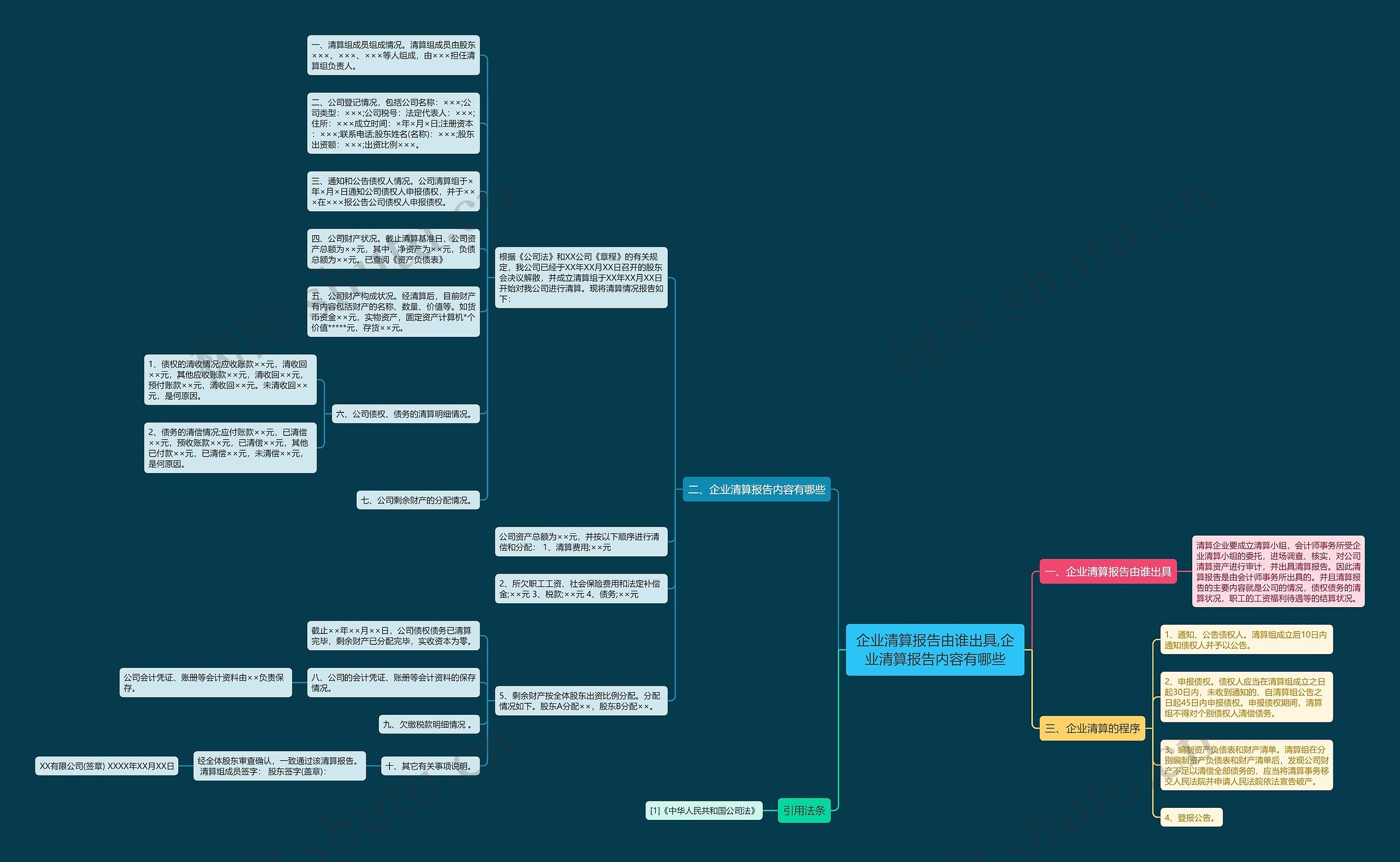 企业清算报告由谁出具,企业清算报告内容有哪些 企业清算报告由谁出具,企业清算报告内容有哪些