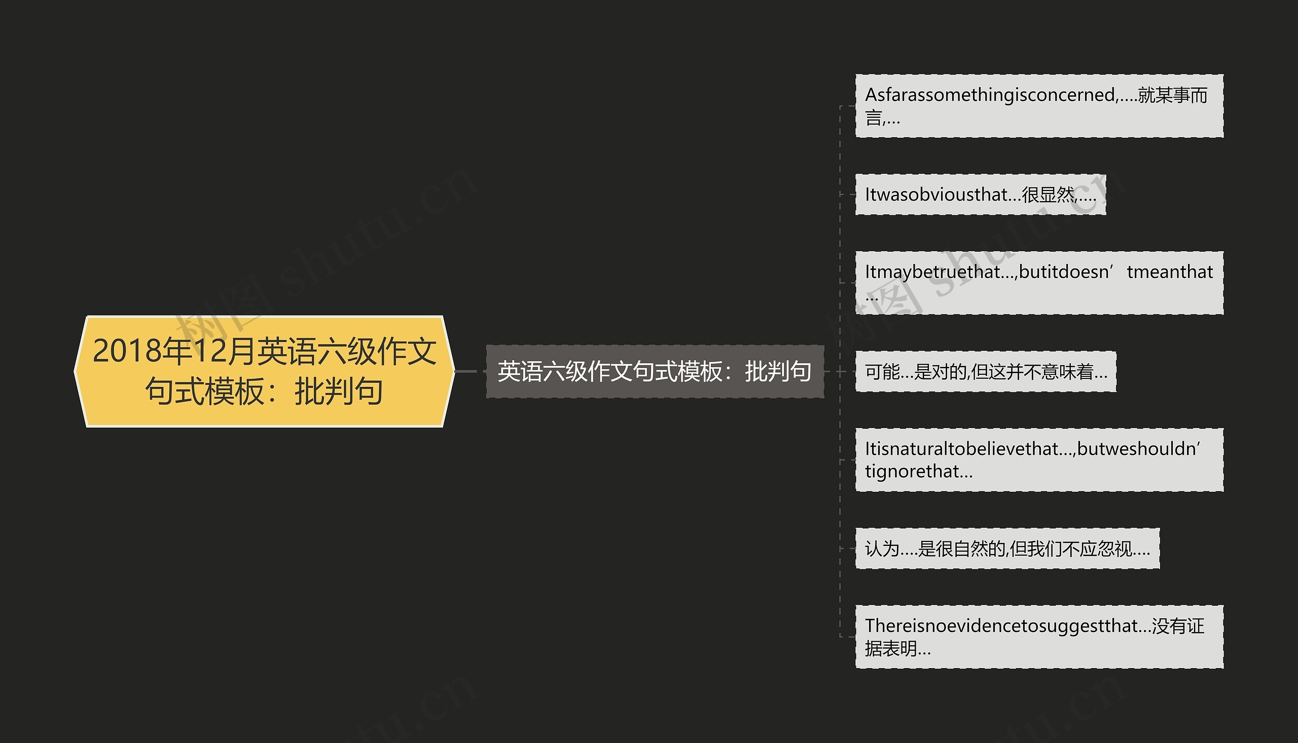 2018年12月英语六级作文句式：批判句思维导图