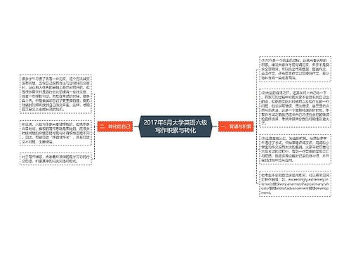 2017年6月大学英语六级写作积累与转化