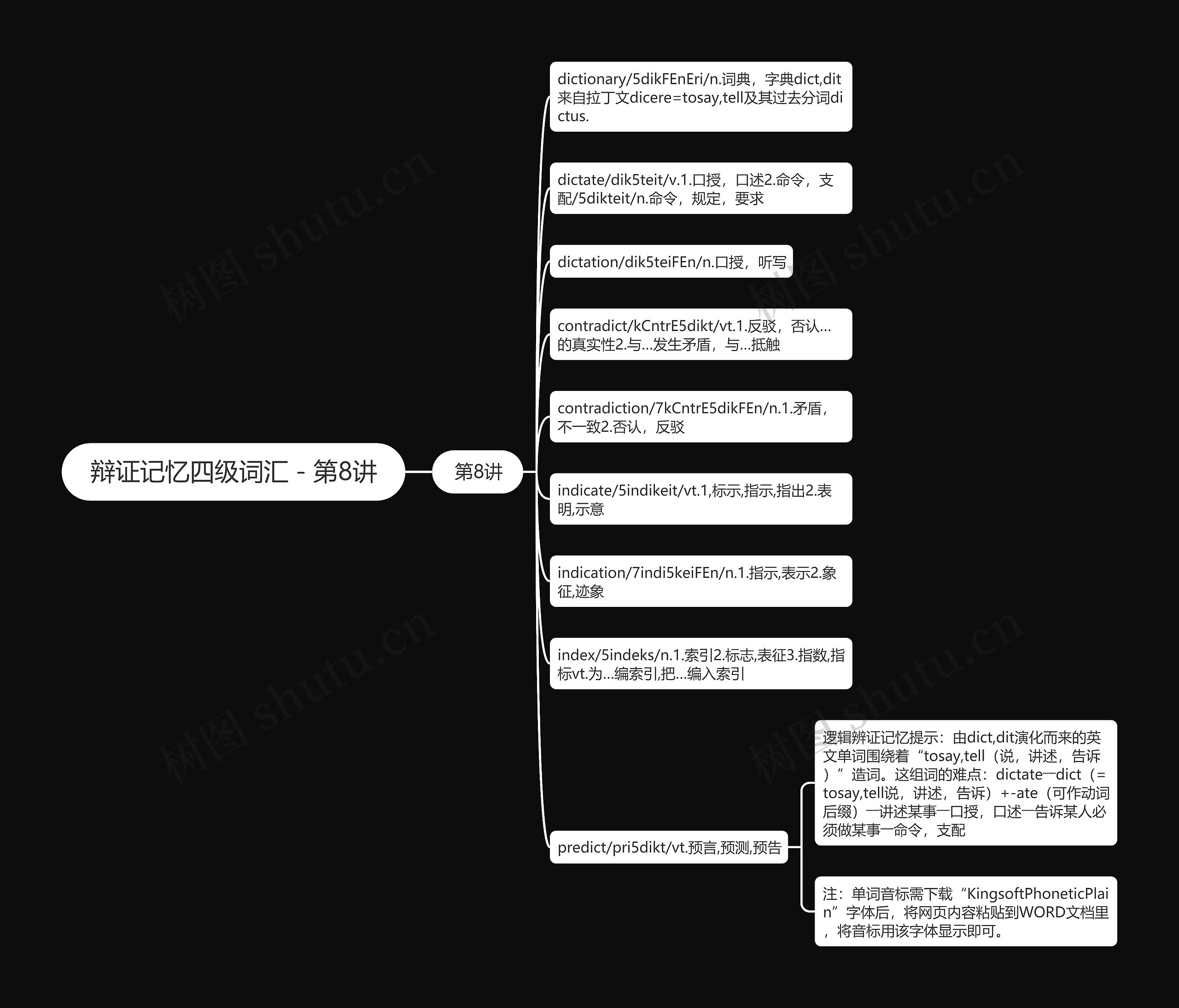 辩证记忆四级词汇－第8讲思维导图