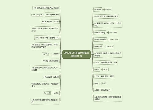 2022年6月英语六级听力高频词:U