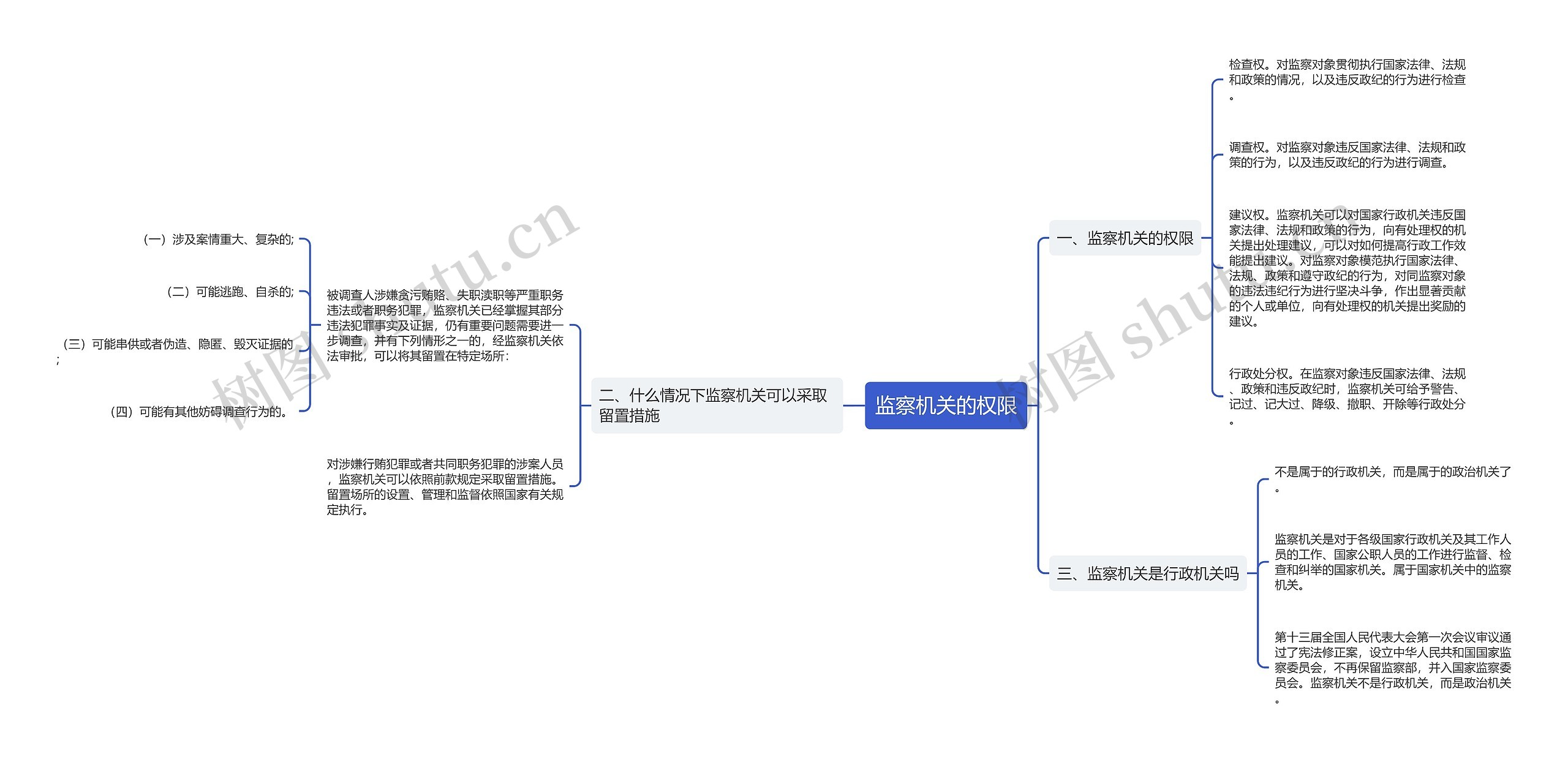 监察机关的权限思维导图