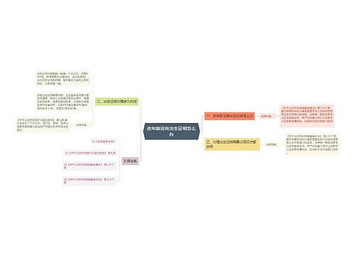 改年龄没有出生证明怎么办