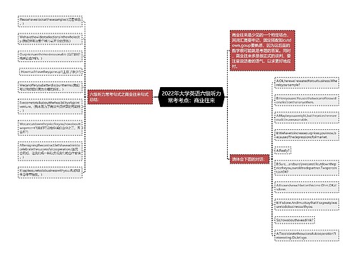 2022年大学英语六级听力常考考点：商业往来