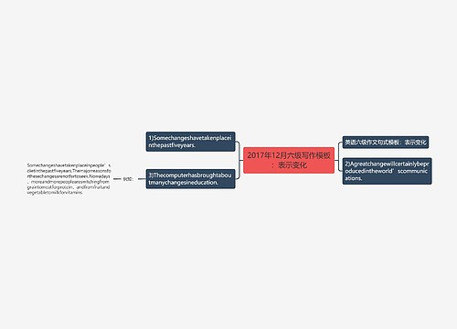 2017年12月六级写作模板：表示变化