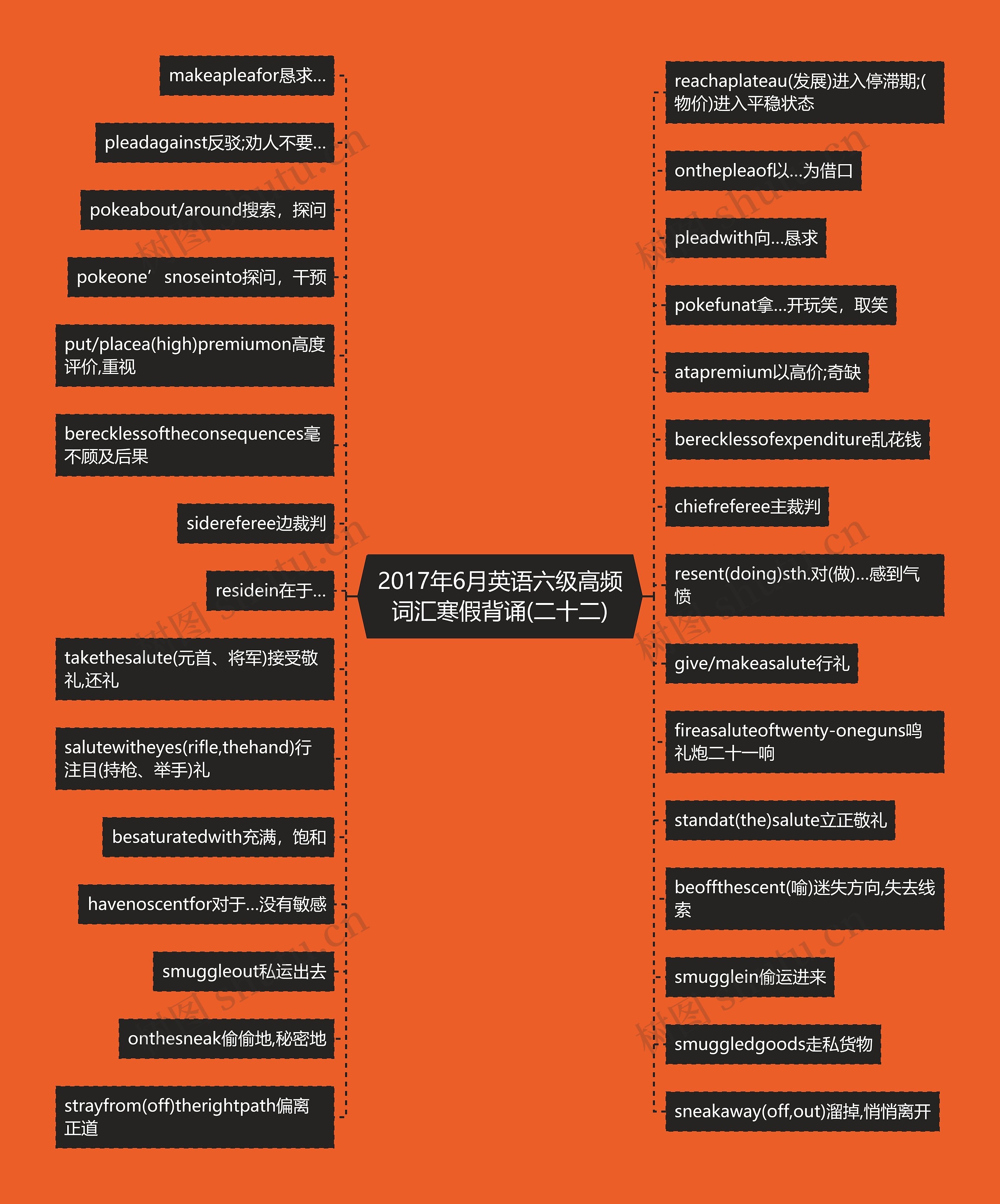 2017年6月英语六级高频词汇寒假背诵(二十二)思维导图