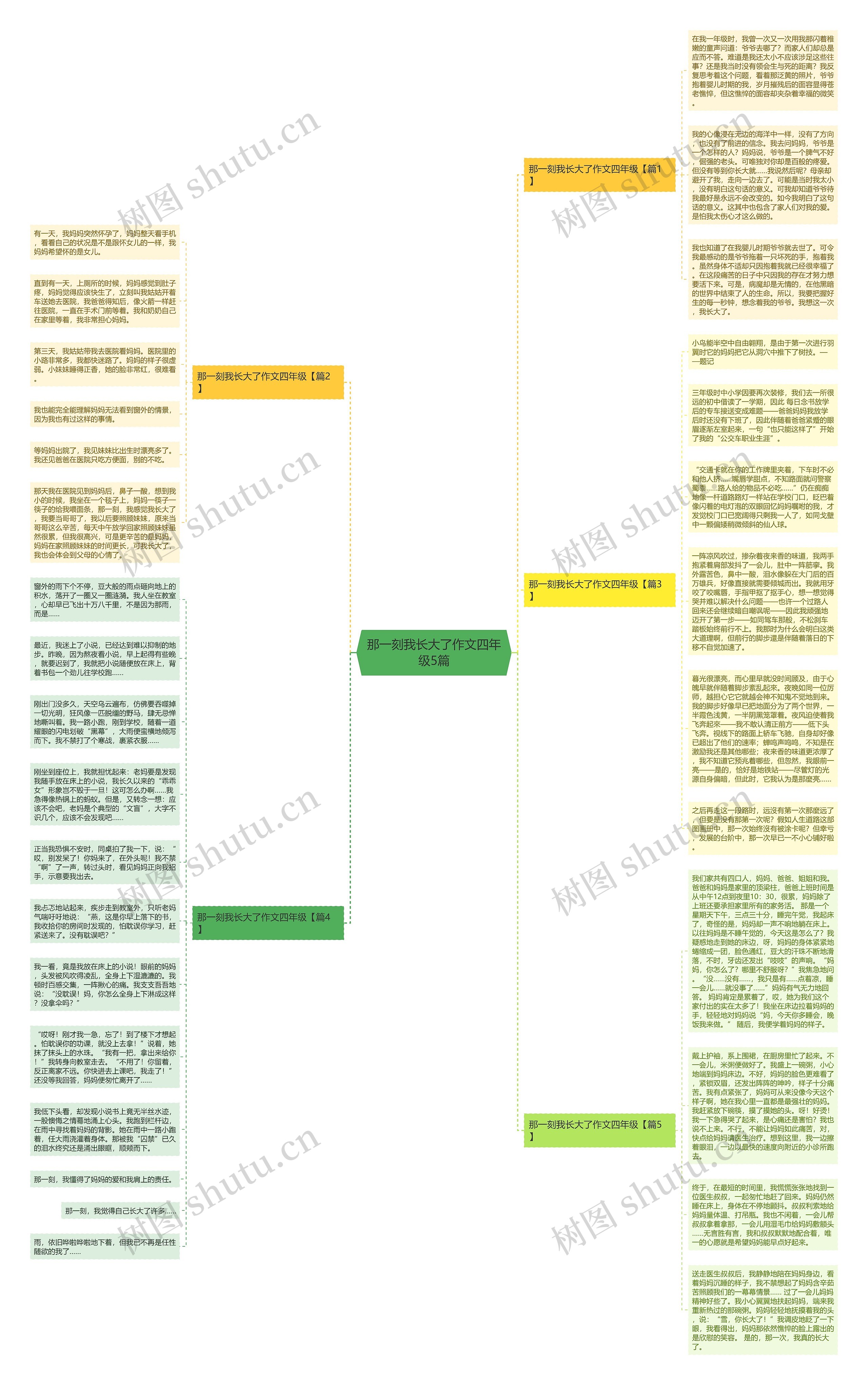 那一刻我长大了作文四年级5篇思维导图