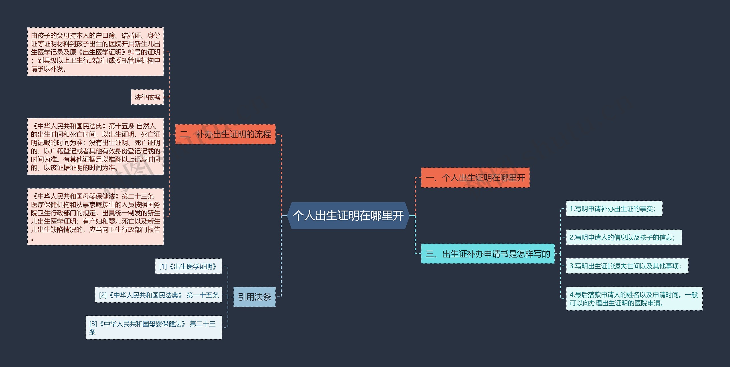 个人出生证明在哪里开