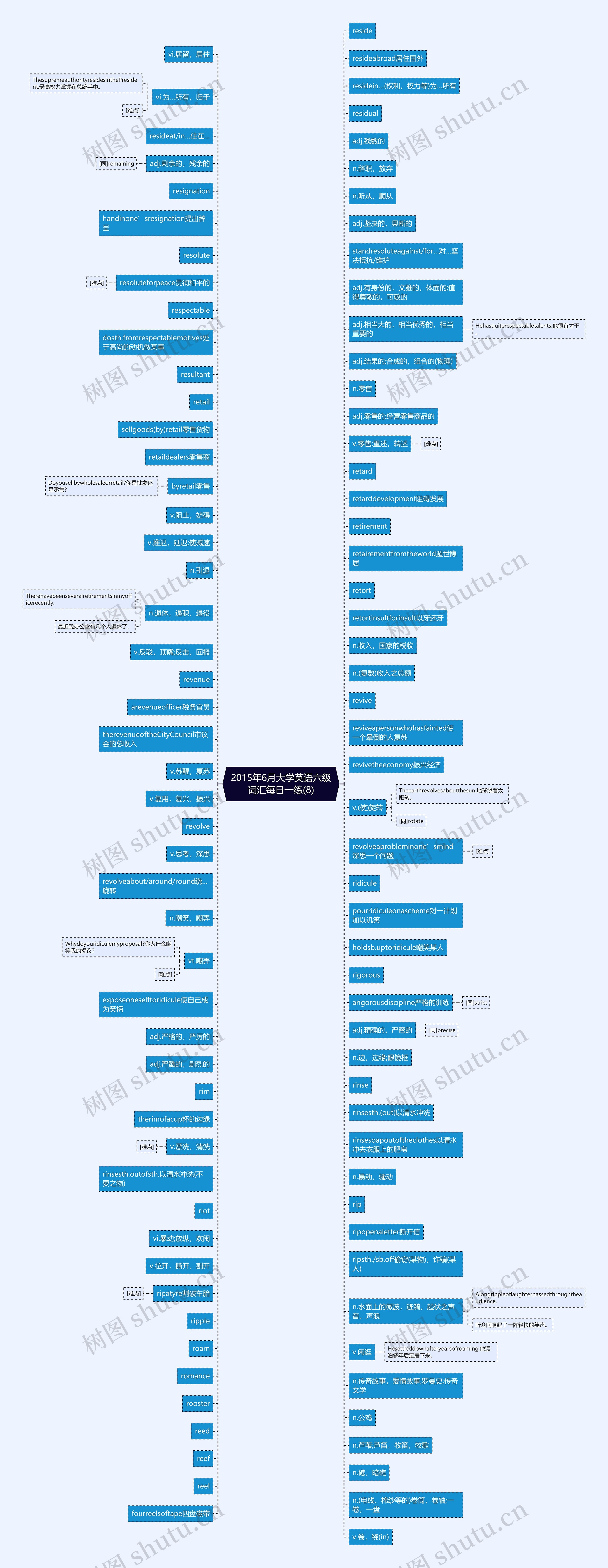2015年6月大学英语六级词汇每日一练(8)思维导图