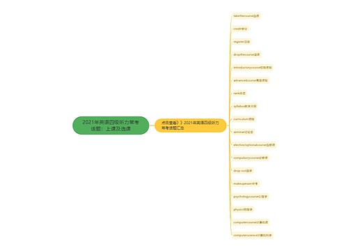 2021年英语四级听力常考话题：上课及选课