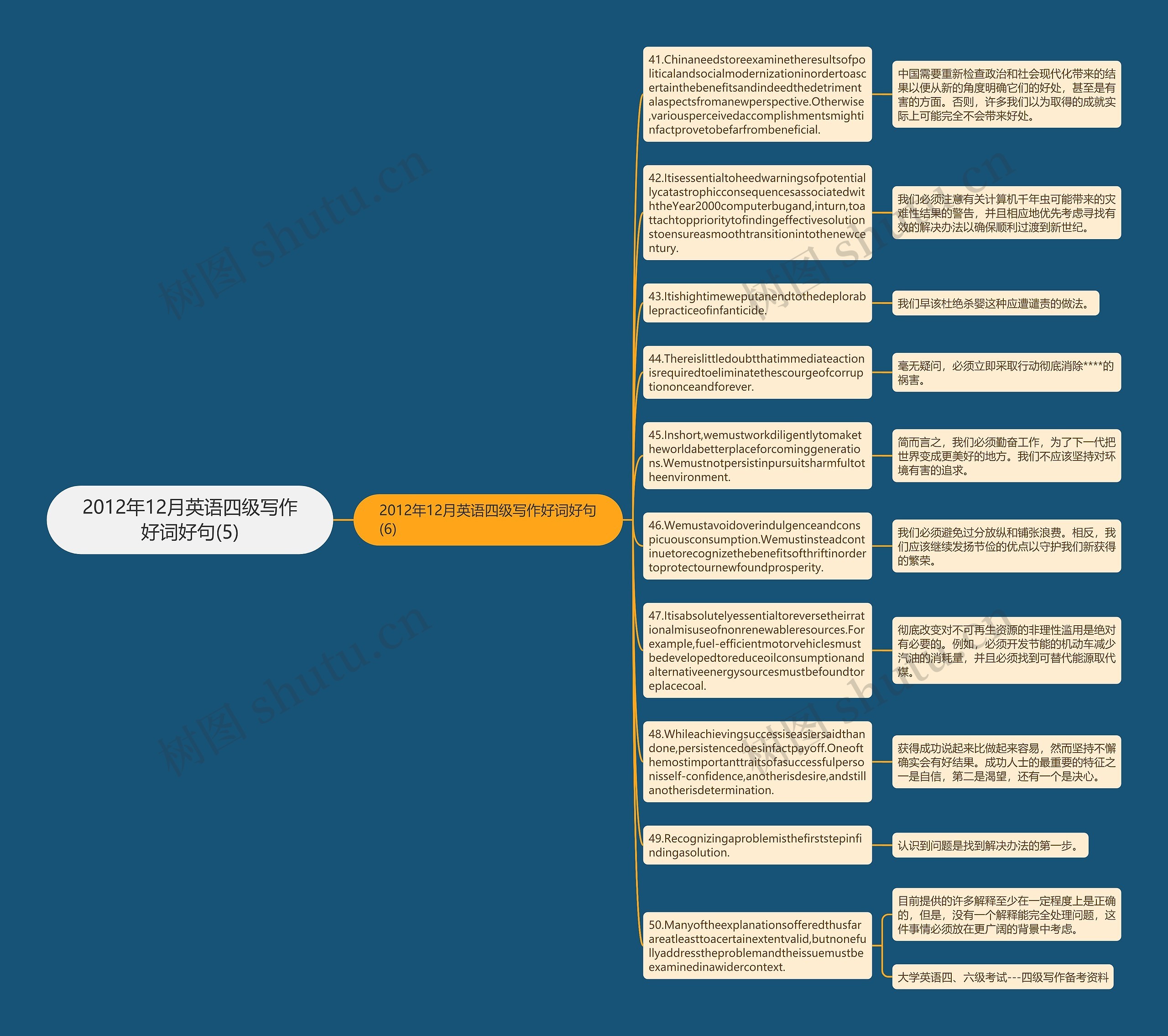 2012年12月英语四级写作好词好句(5)思维导图