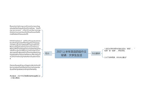 2021上半年英语四级作文背诵：大学生生活