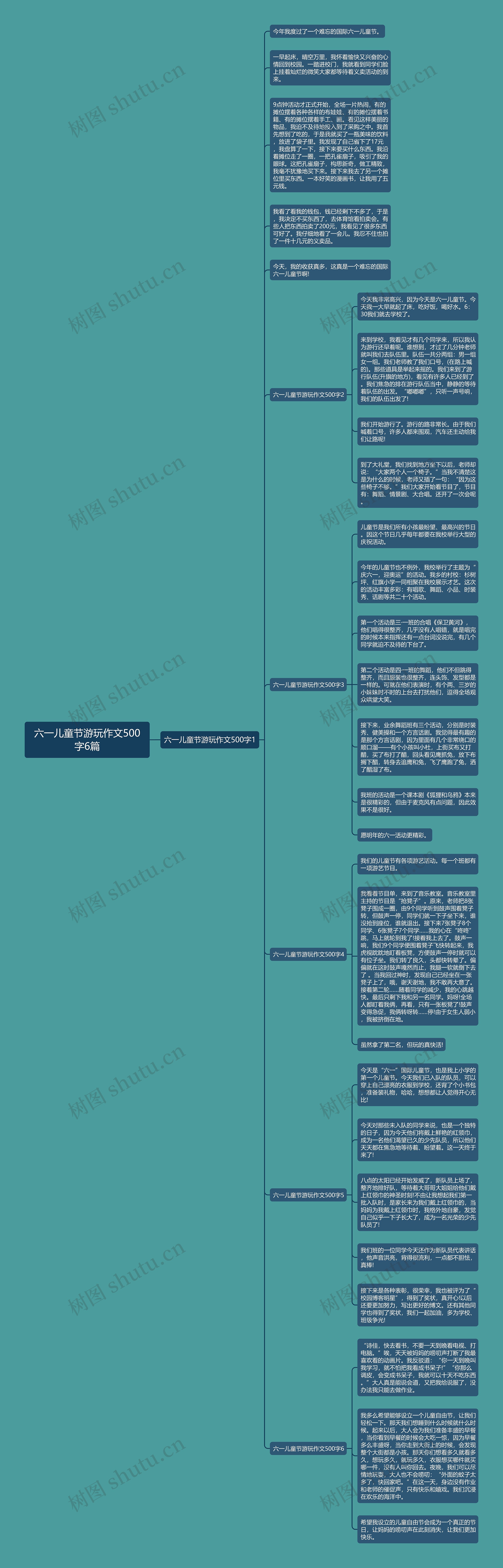 六一儿童节游玩作文500字6篇思维导图