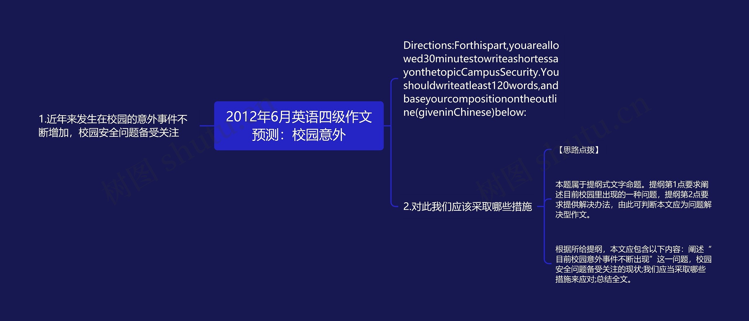 2012年6月英语四级作文预测：校园意外思维导图