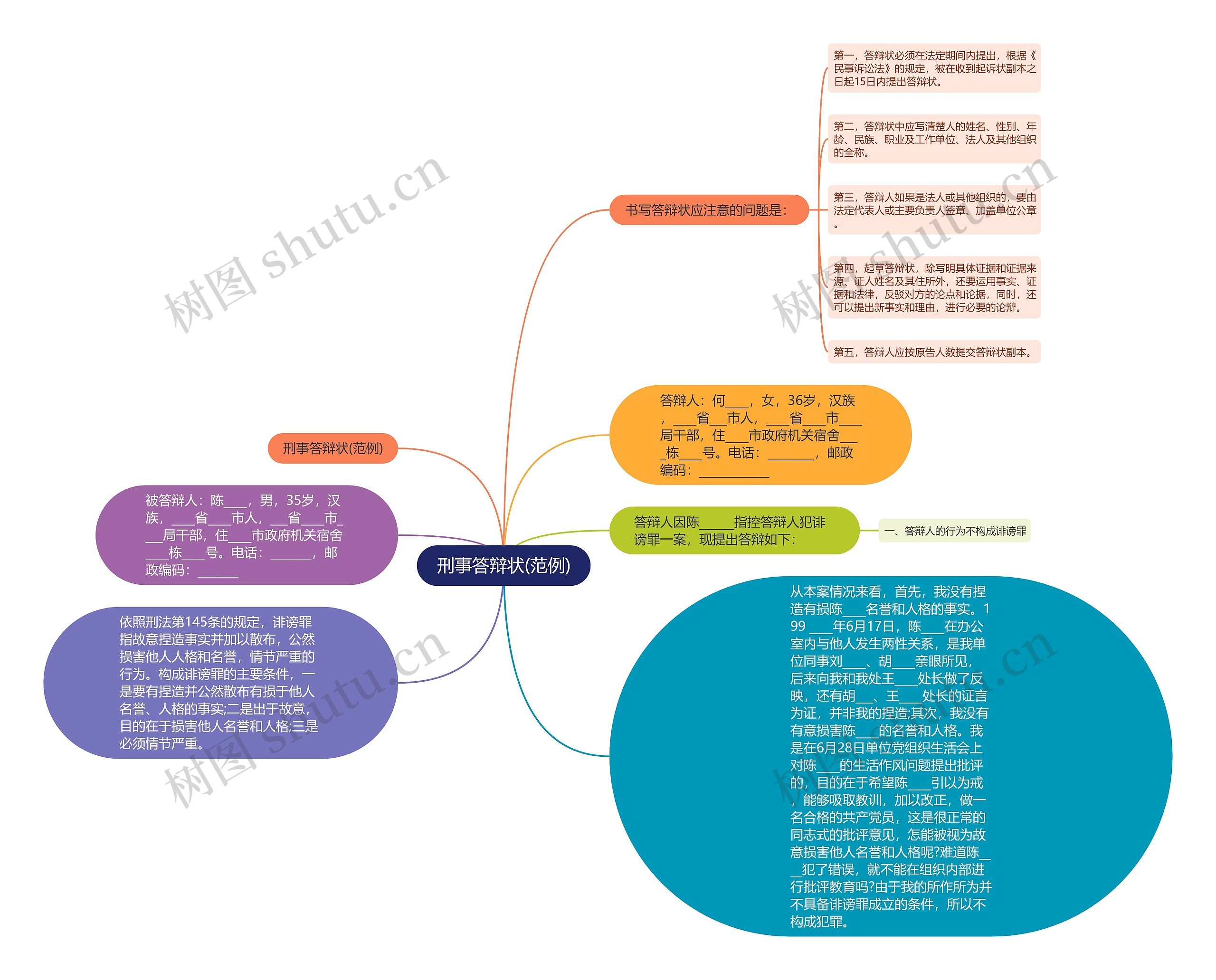 刑事答辩状(范例)思维导图