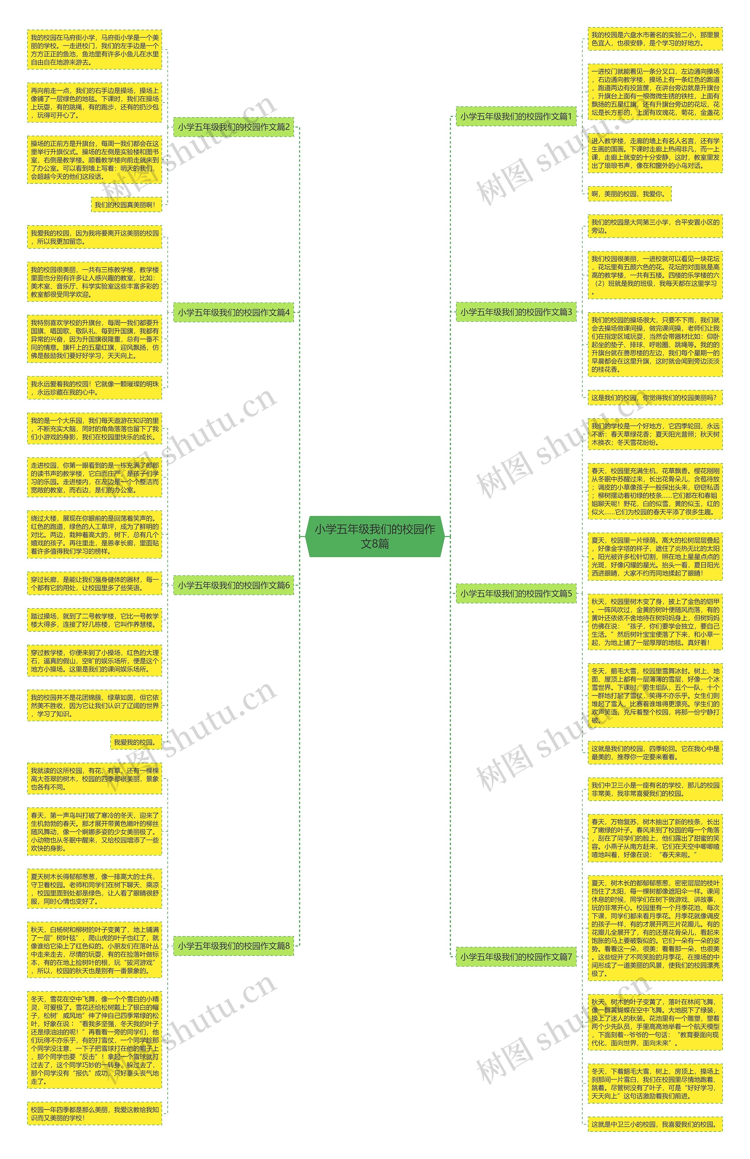 小学五年级我们的校园作文8篇思维导图
