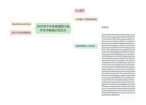 2022年下半年英语四六级作文冲刺满分范文(3)