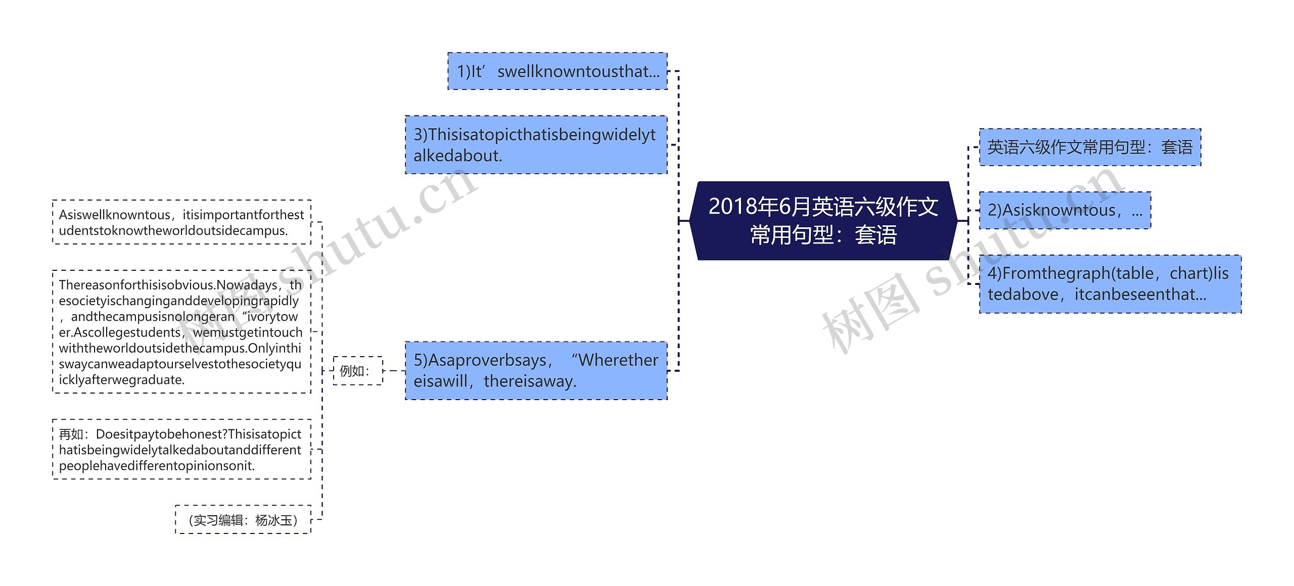 2018年6月英语六级作文常用句型：套语