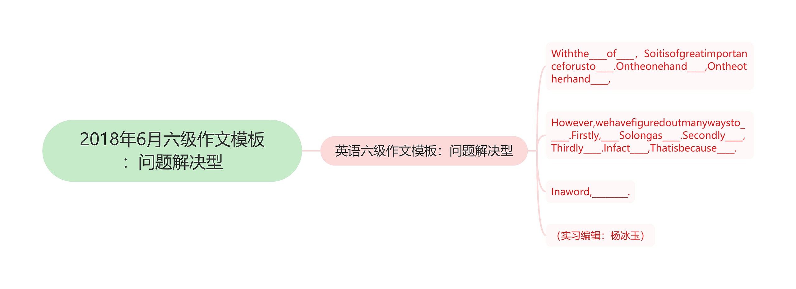 2018年6月六级作文模板：问题解决型