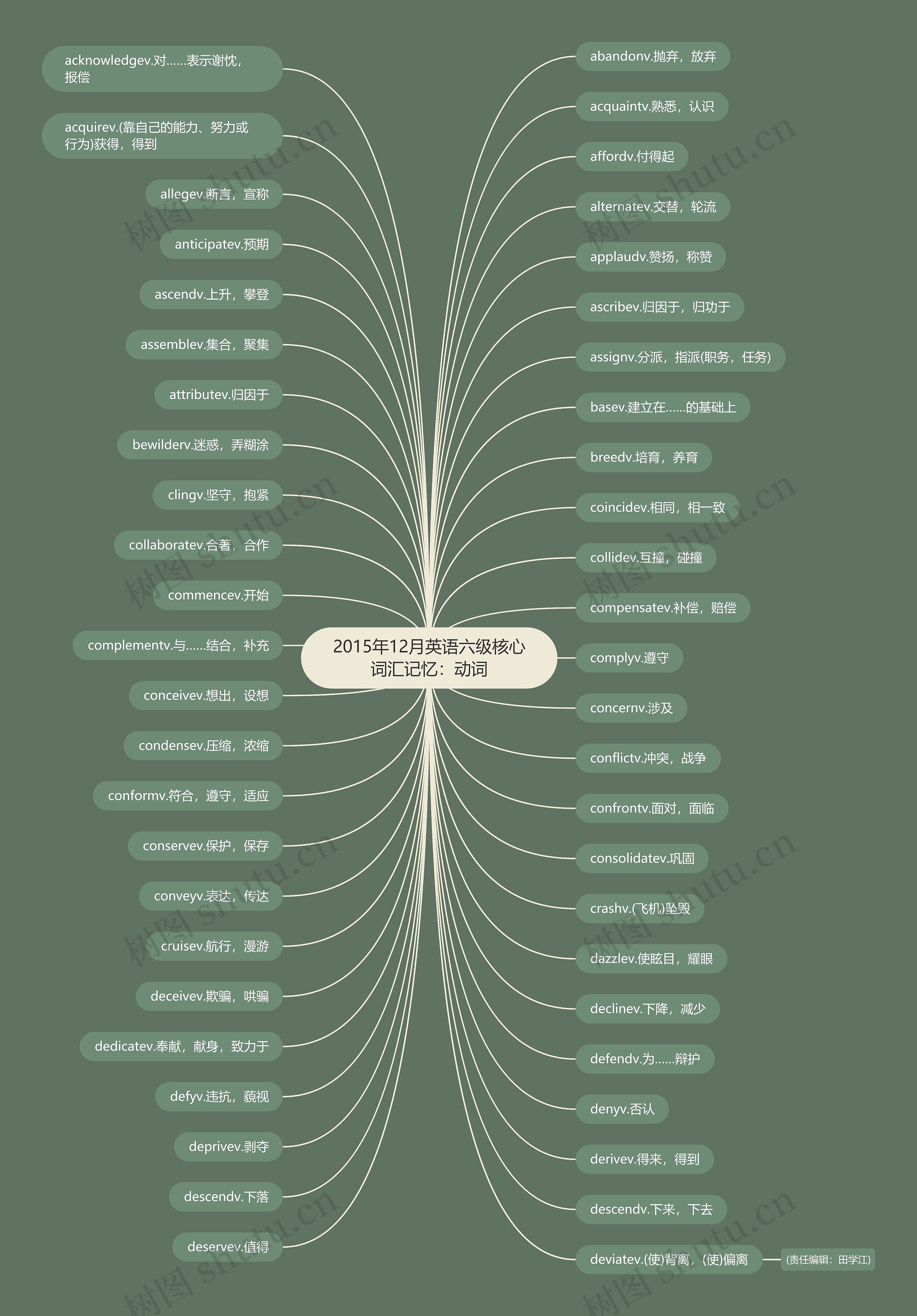 2015年12月英语六级核心词汇记忆：动词思维导图