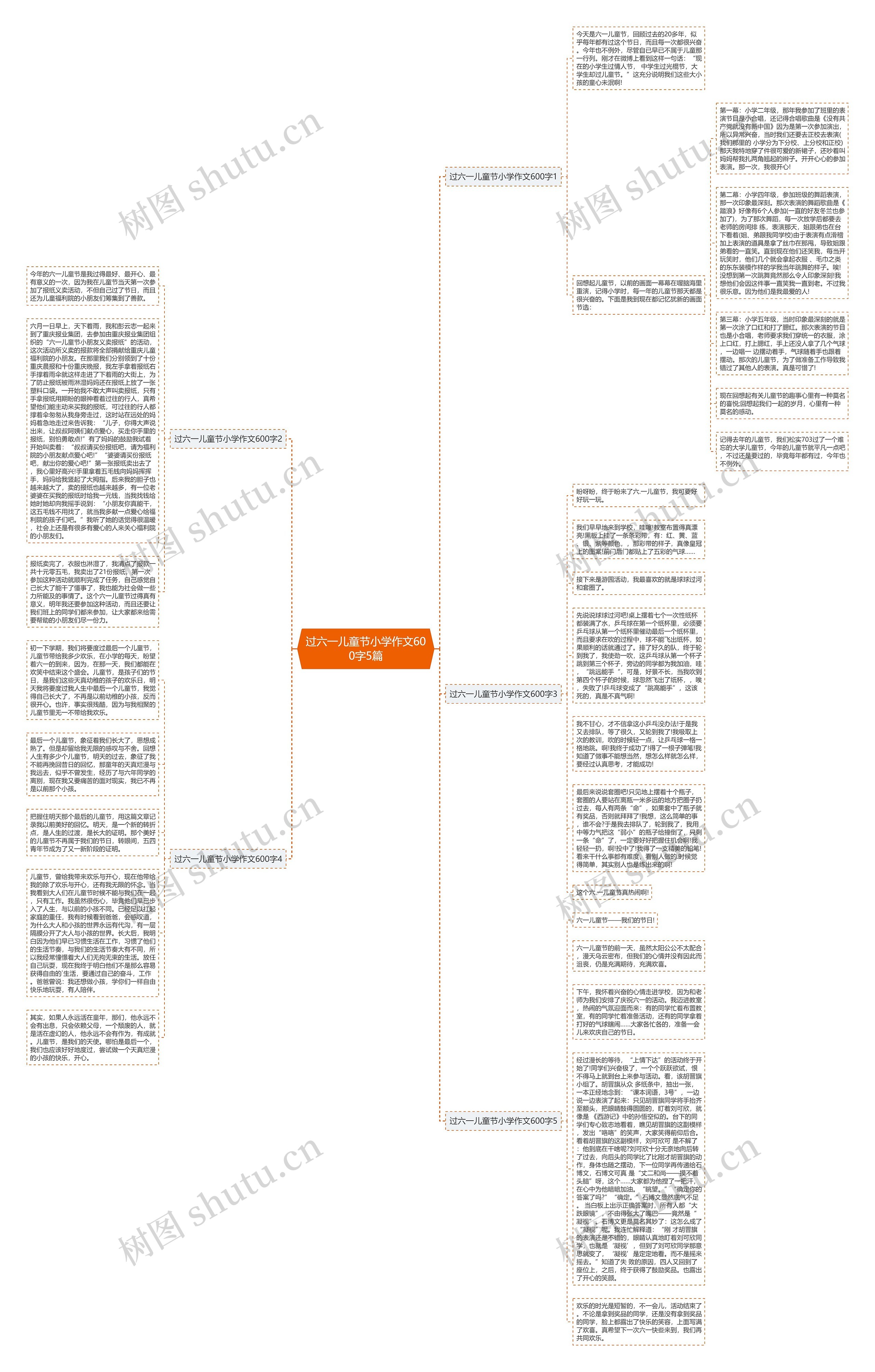 过六一儿童节小学作文600字5篇思维导图