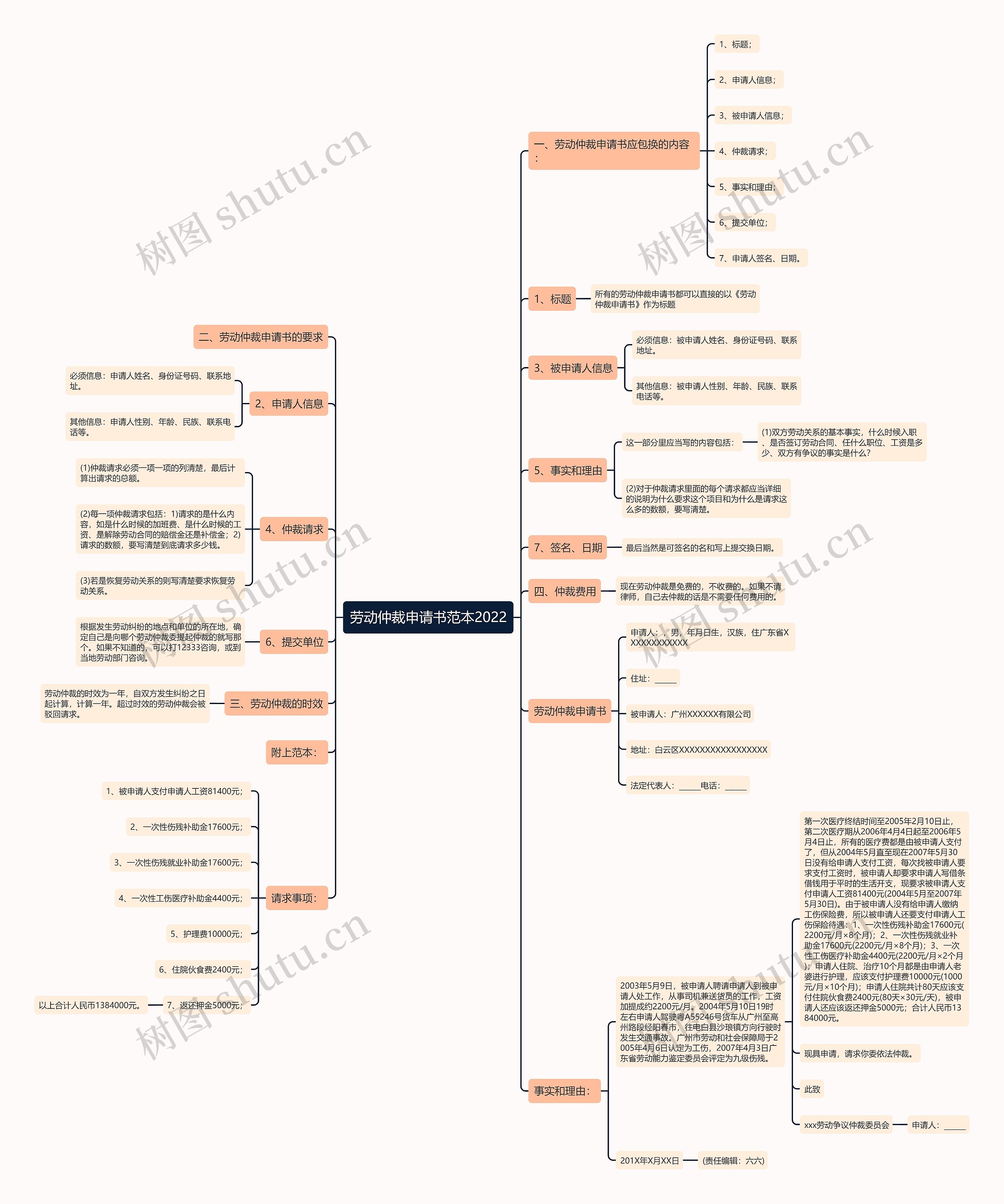 劳动仲裁申请书范本2022 劳动仲裁申请书范本2022
