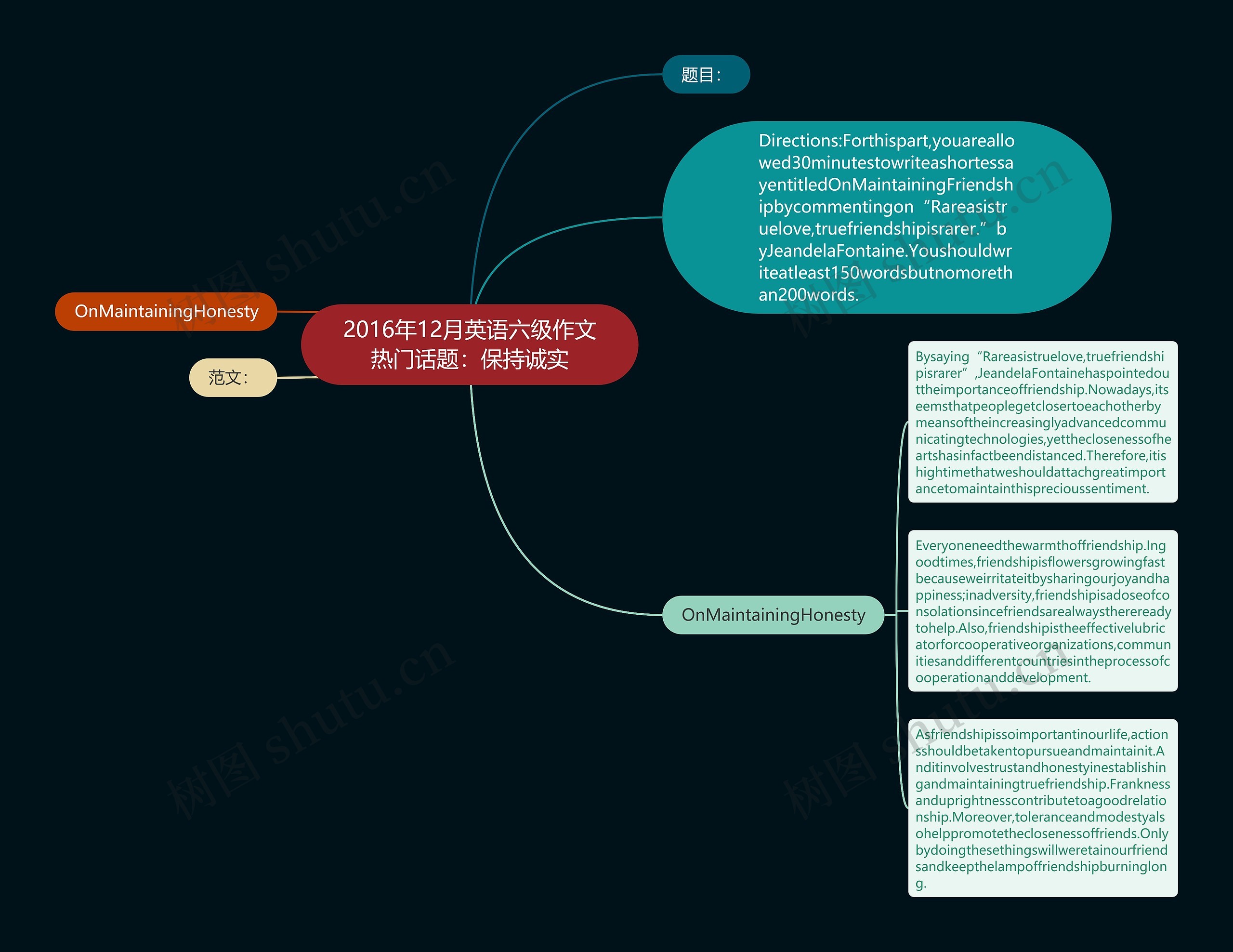 2016年12月英语六级作文热门话题：保持诚实思维导图