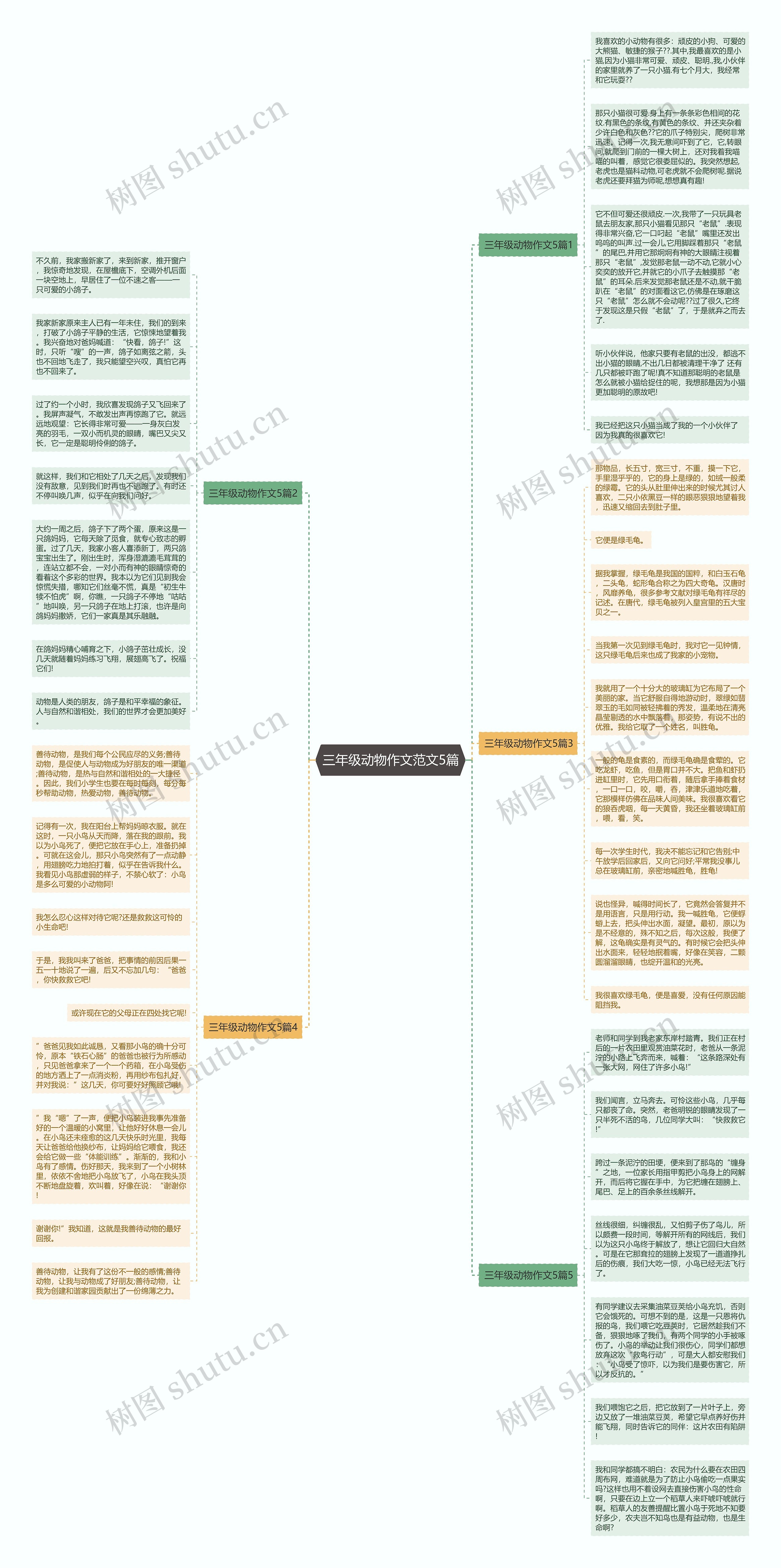 三年级动物作文范文5篇思维导图