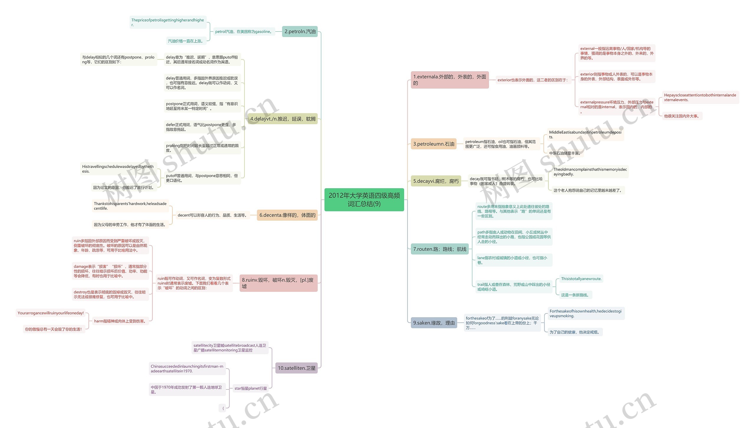 2012年大学英语四级高频词汇总结(9) 2012年大学英语四级高频词汇总结(9)
