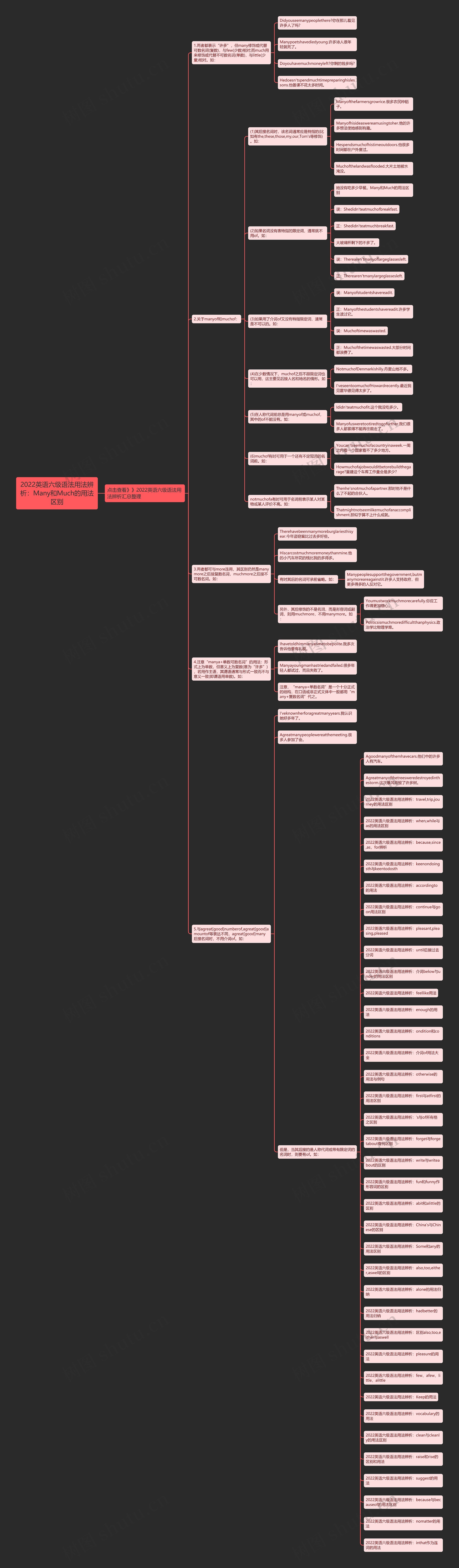 2022英语六级语法用法辨析：Many和Much的用法区别思维导图