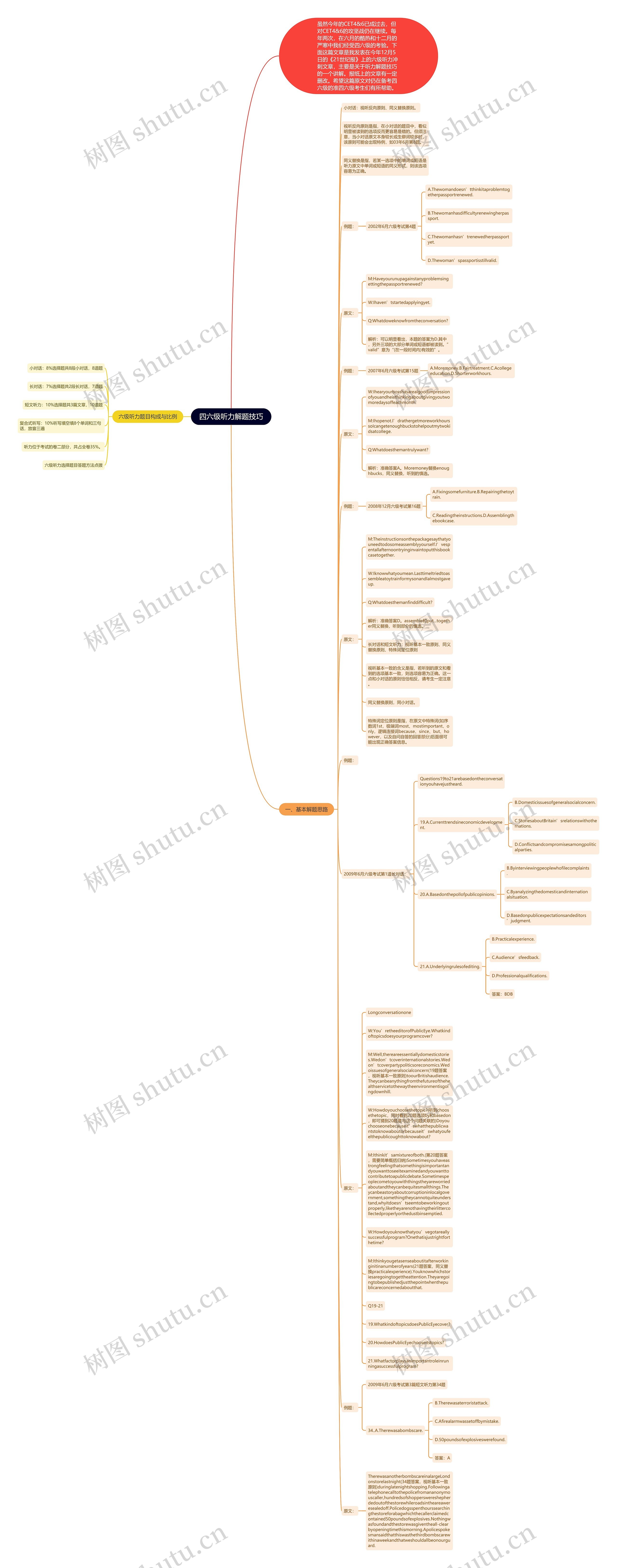 四六级听力解题技巧思维导图