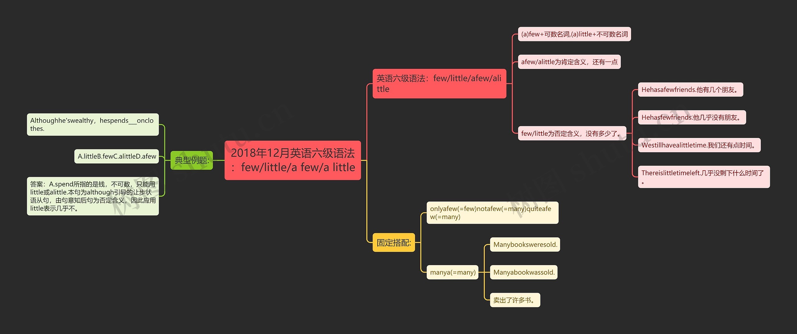 2018年12月英语六级语法：few/little/a few/a little