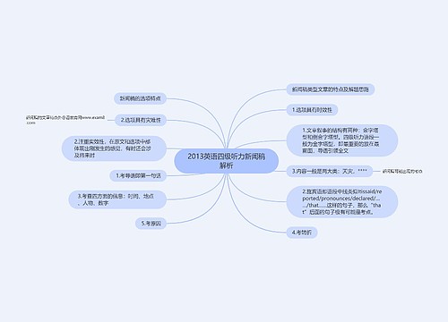 2013英语四级听力新闻稿解析