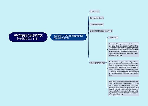 2022年英语六级考试作文参考范文汇总（16）