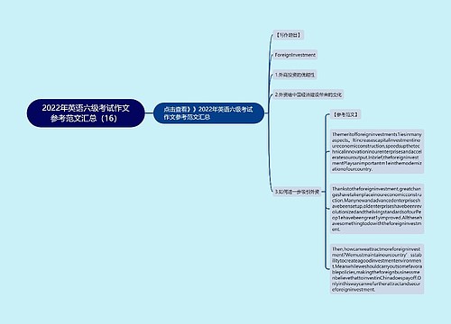 2022年英语六级考试作文参考范文汇总（16）