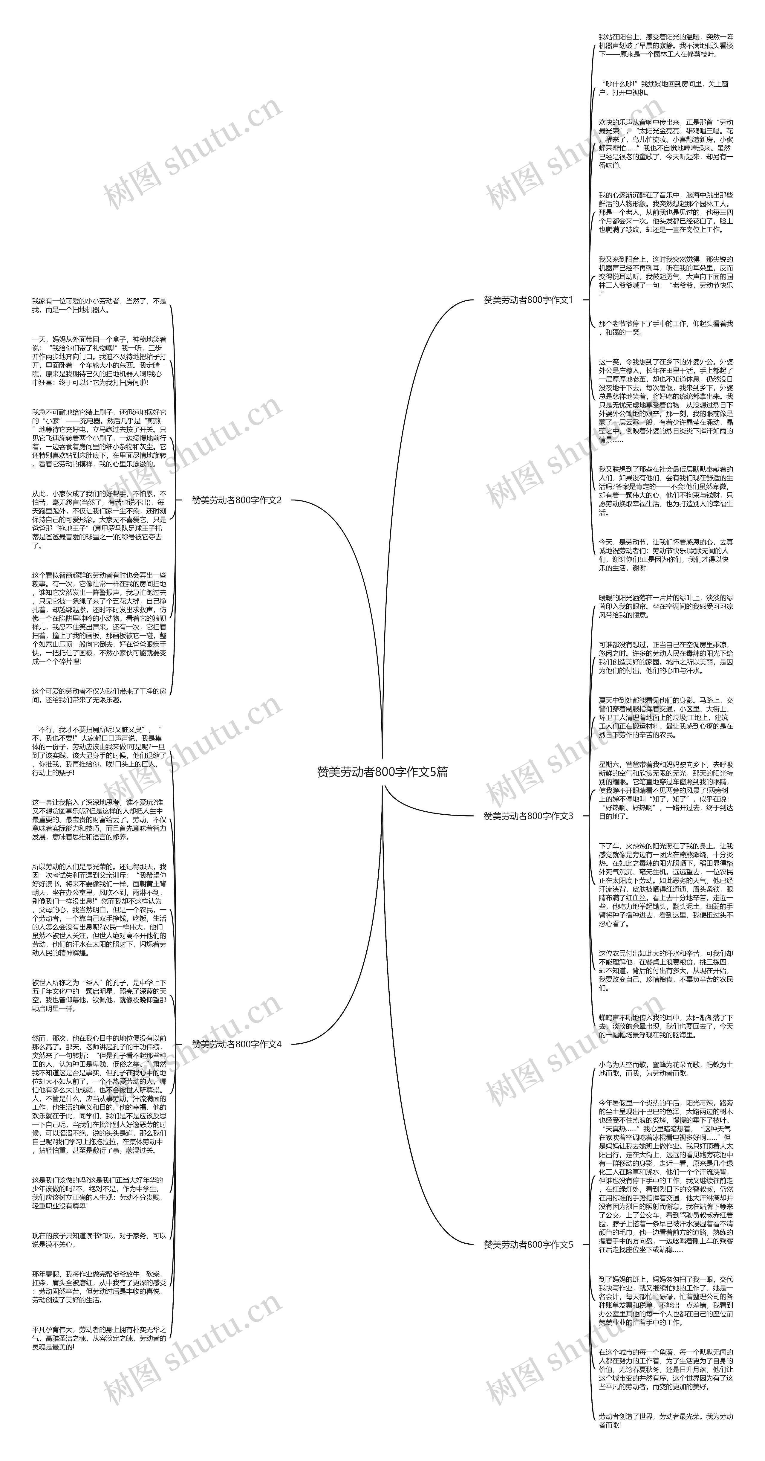 赞美劳动者800字作文5篇思维导图