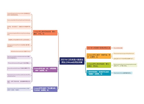 2021年12月英语六级语法用法之Mean的用法详解