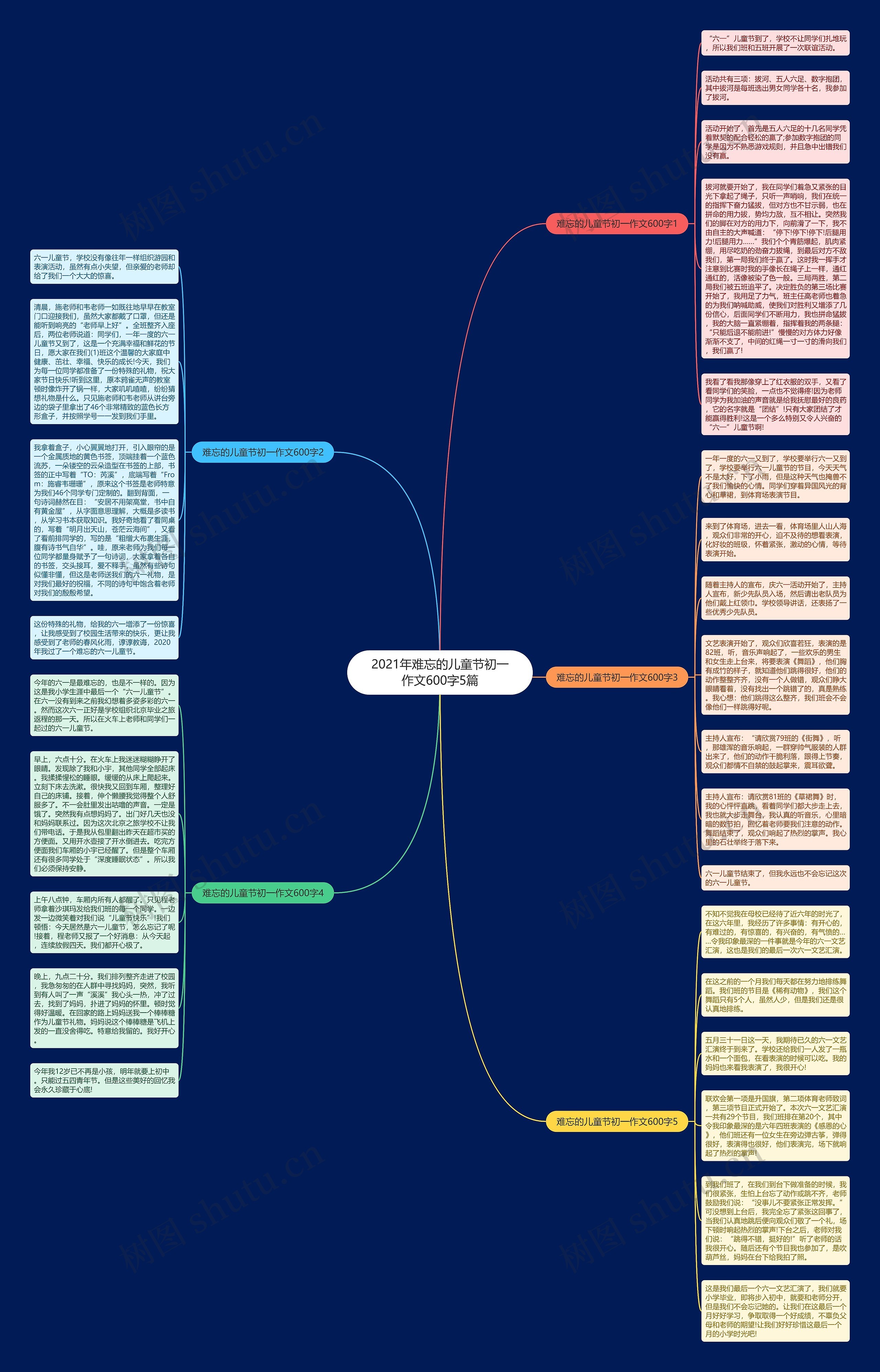 2021年难忘的儿童节初一作文600字5篇思维导图