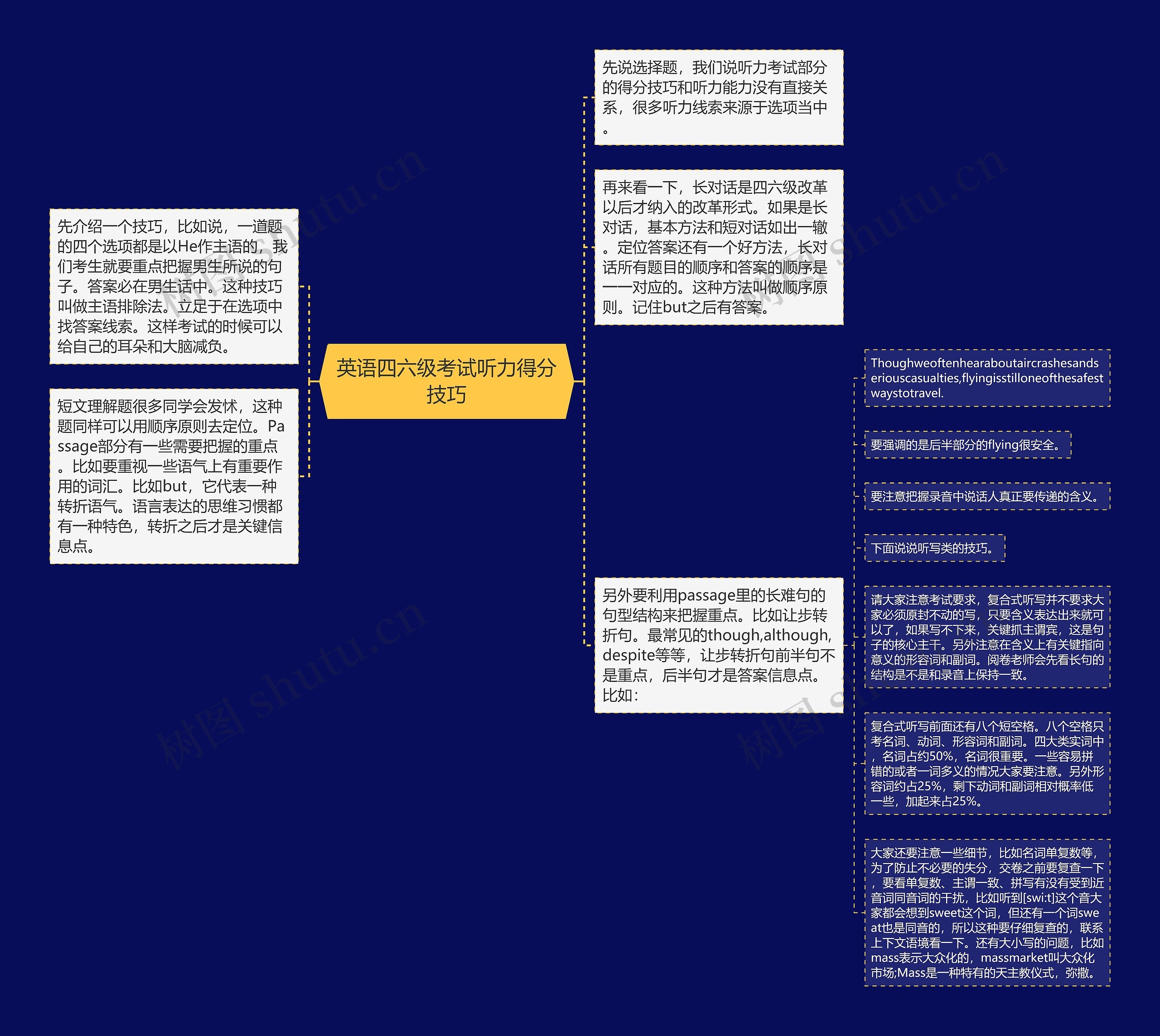 英语四六级考试听力得分技巧