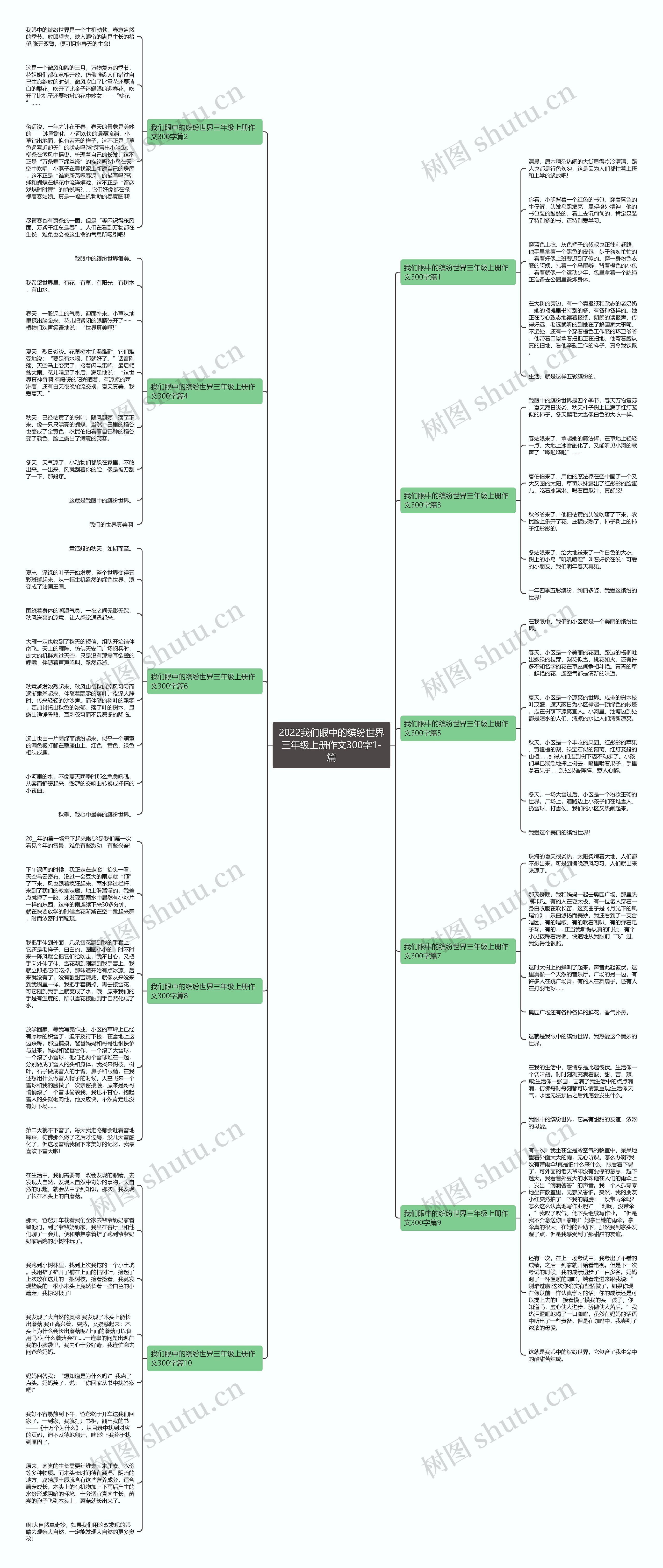 2022我们眼中的缤纷世界三年级上册作文300字1-篇思维导图