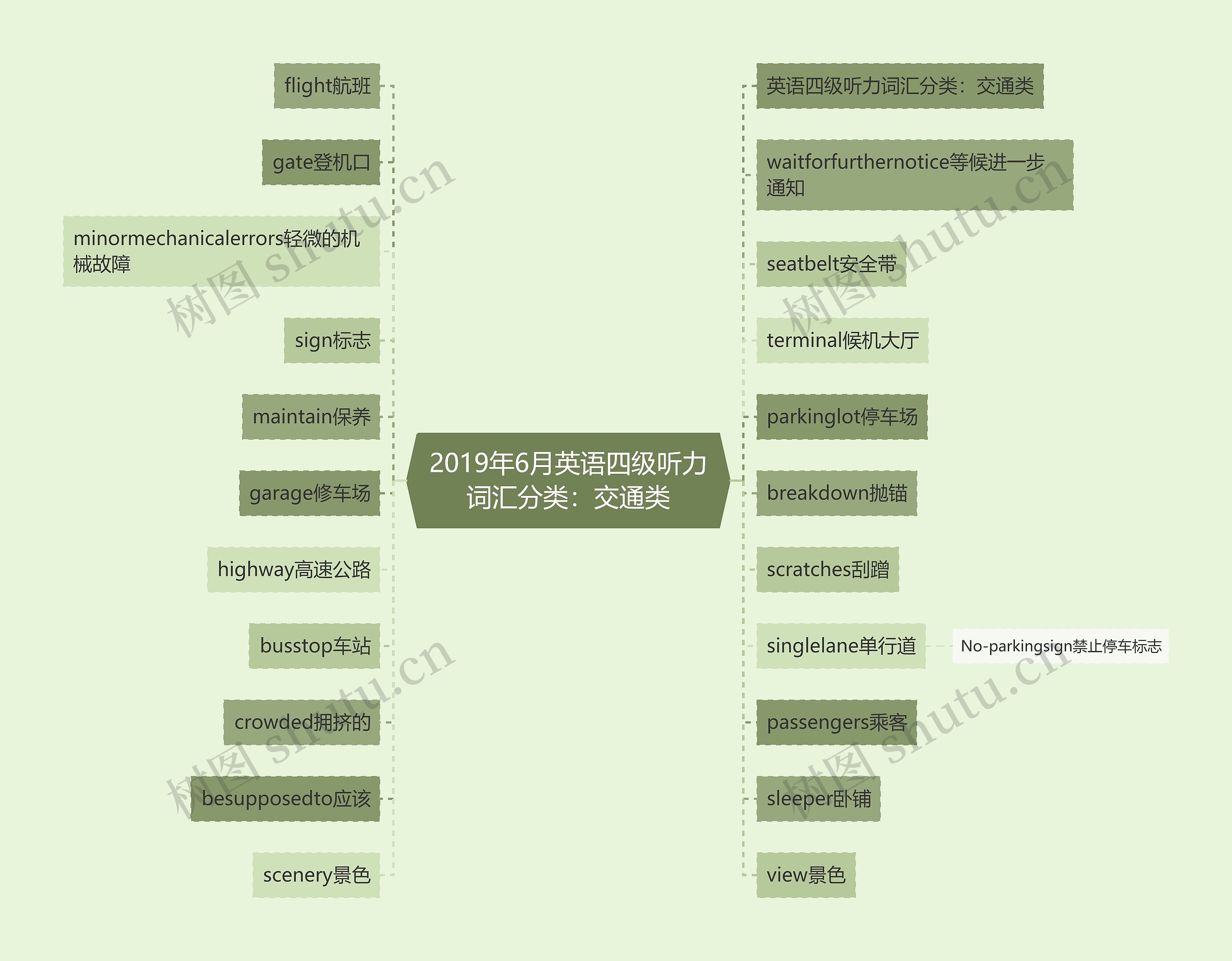 2019年6月英语四级听力词汇分类：交通类