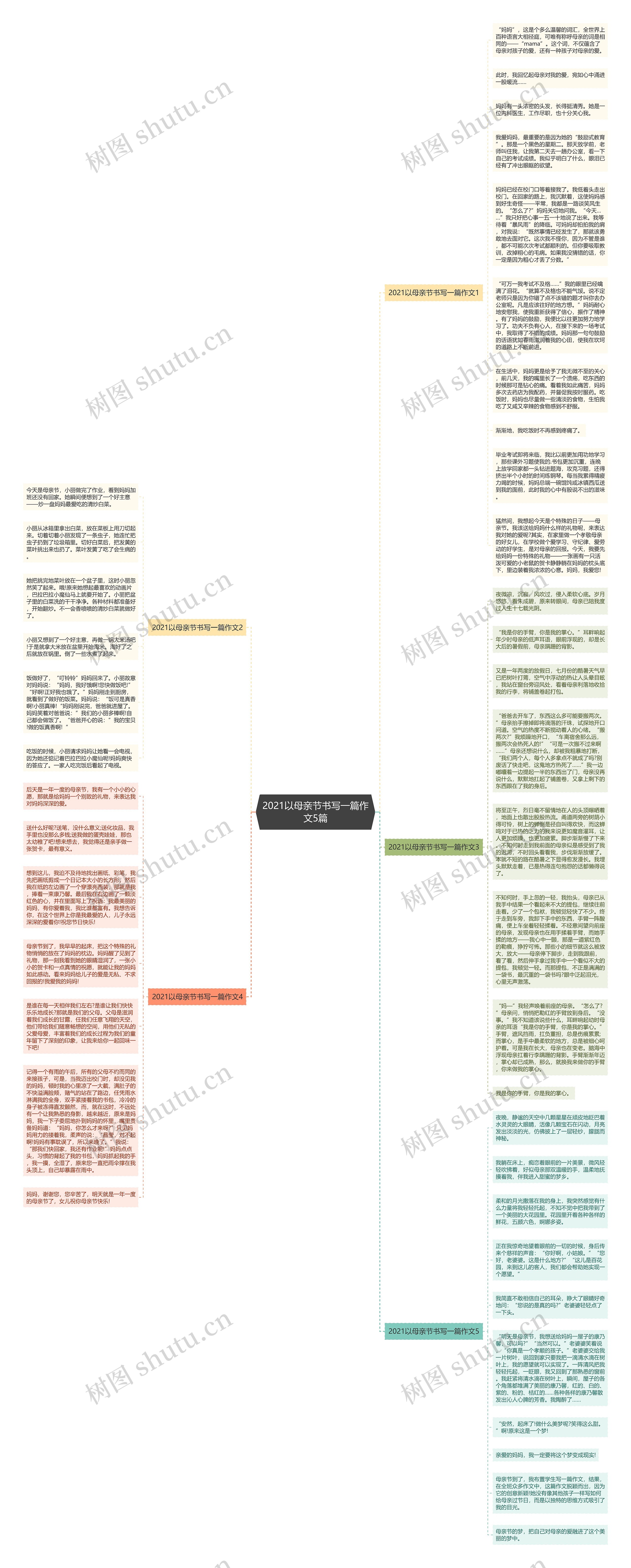 2021以母亲节书写一篇作文5篇思维导图