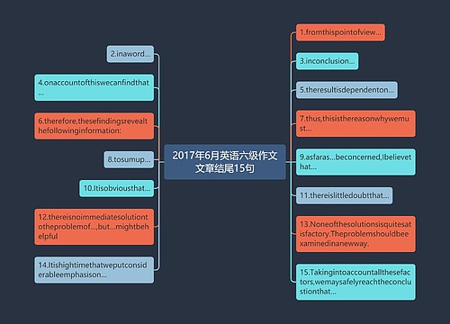 2017年6月英语六级作文文章结尾15句