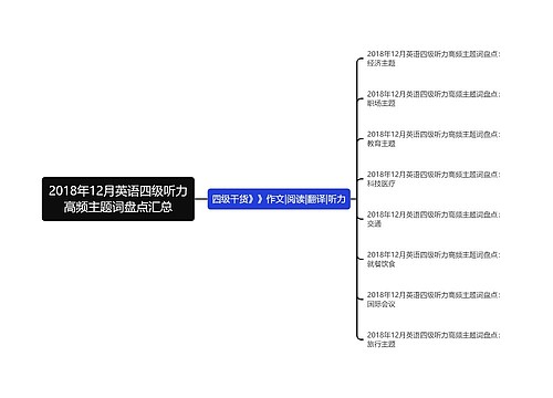 2018年12月英语四级听力高频主题词盘点汇总