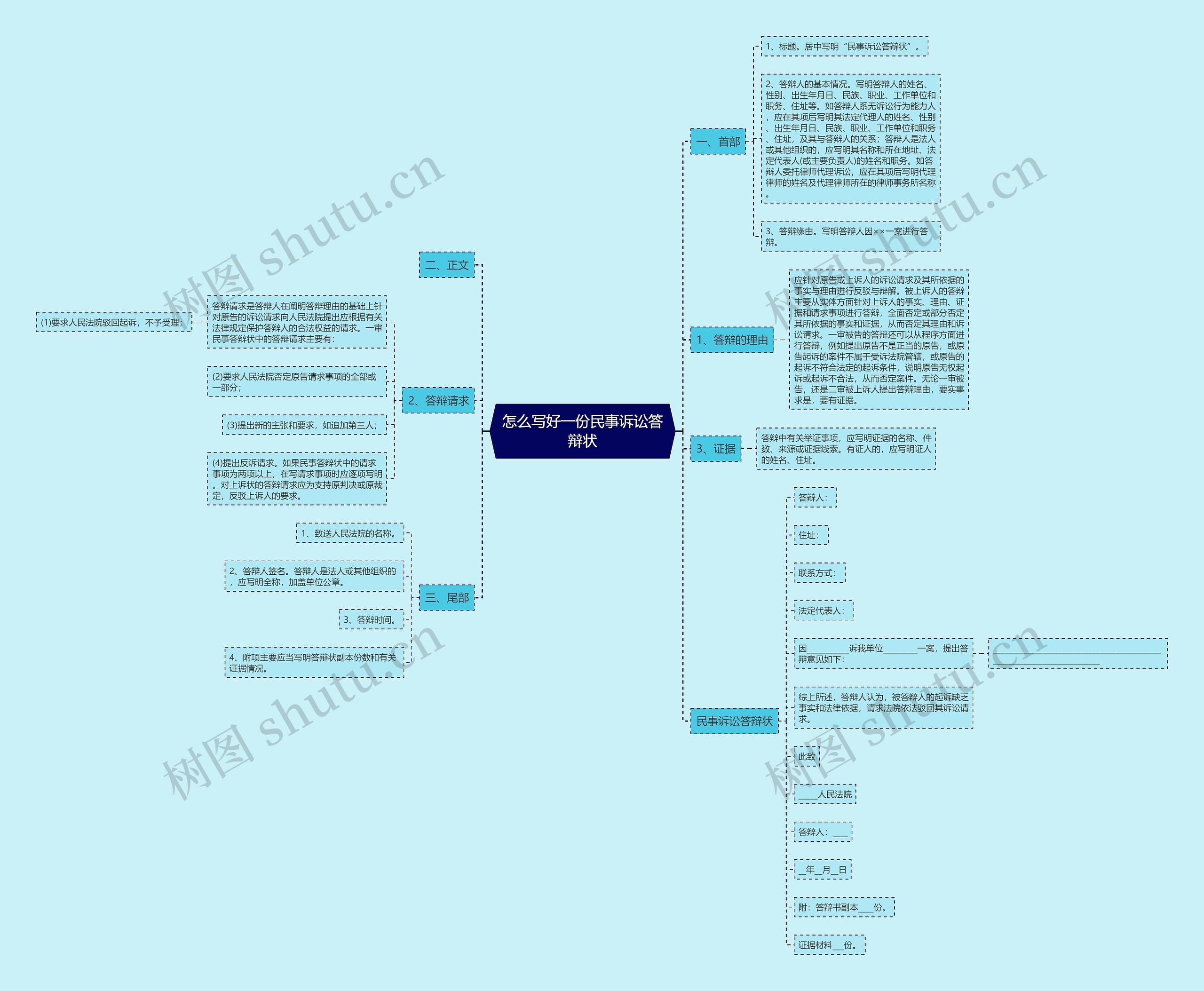 怎么写好一份民事诉讼答辩状 怎么写好一份民事诉讼答辩状