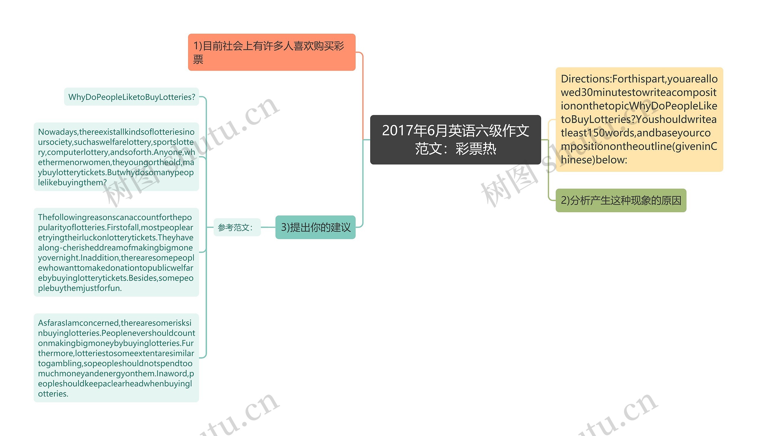 2017年6月英语六级作文范文：彩票热