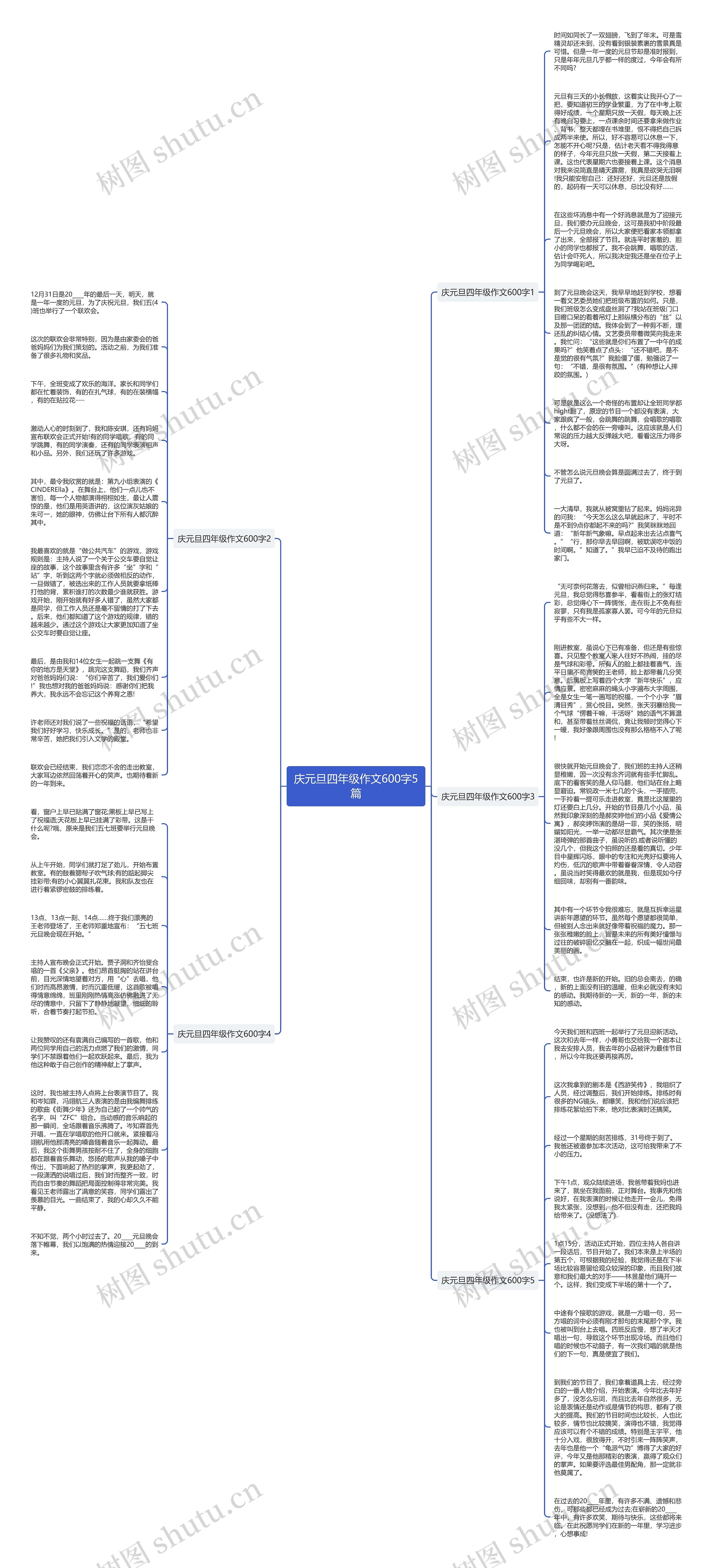 庆元旦四年级作文600字5篇思维导图