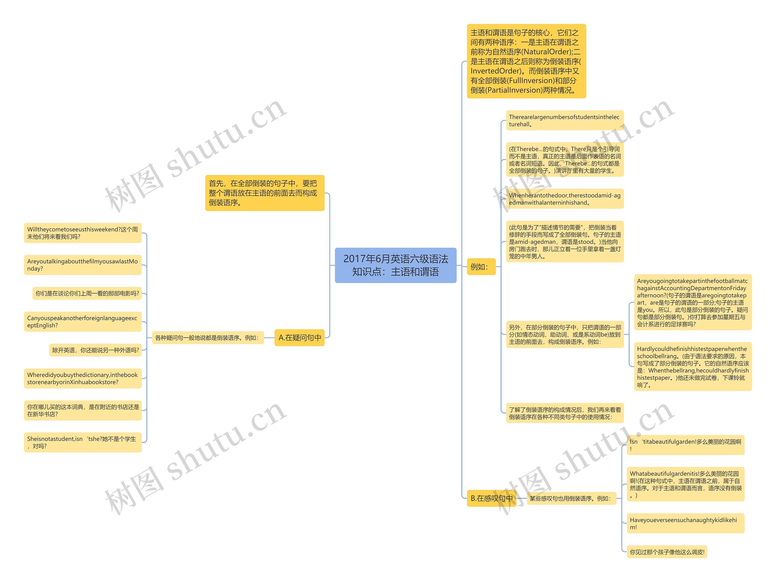 2017年6月英语六级语法知识点:主语和谓语思维导图高清图 2017年6月英语六级语法知识点:主语和谓语思维导图