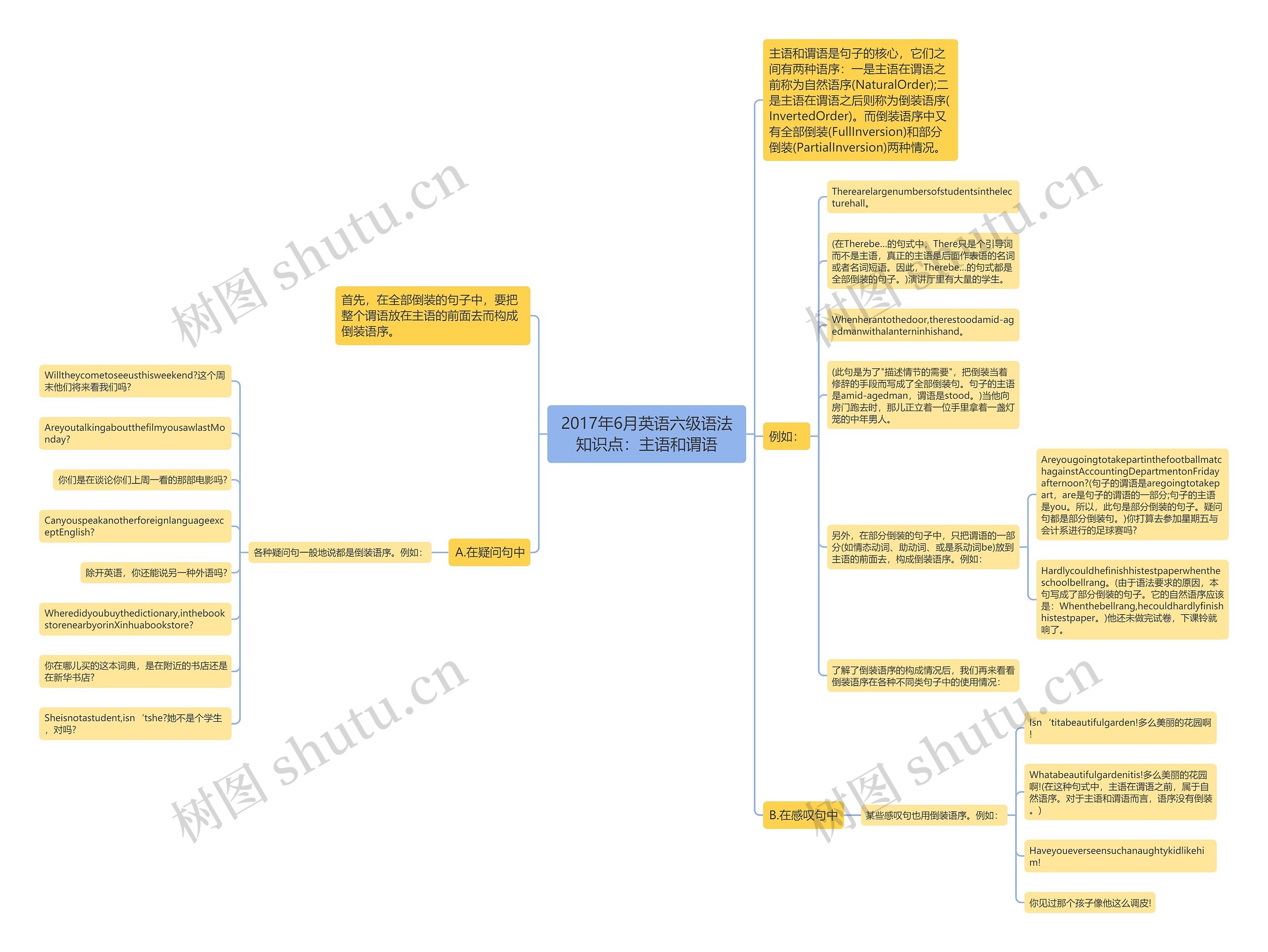 2017年6月英语六级语法知识点：主语和谓语思维导图