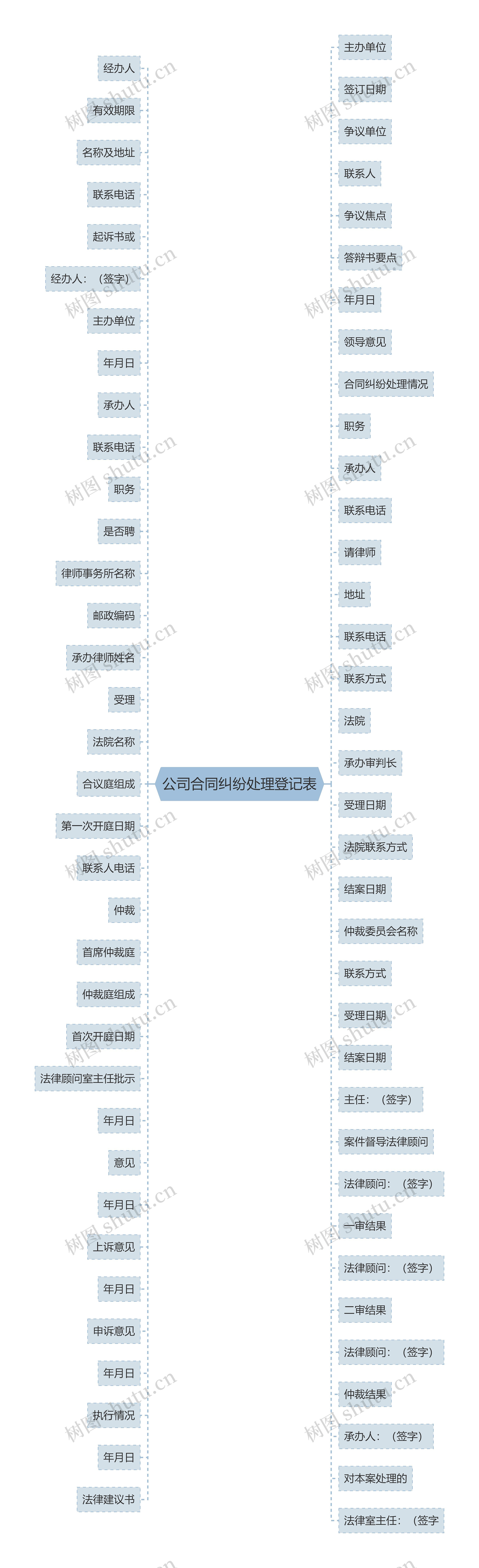 公司合同纠纷处理登记表